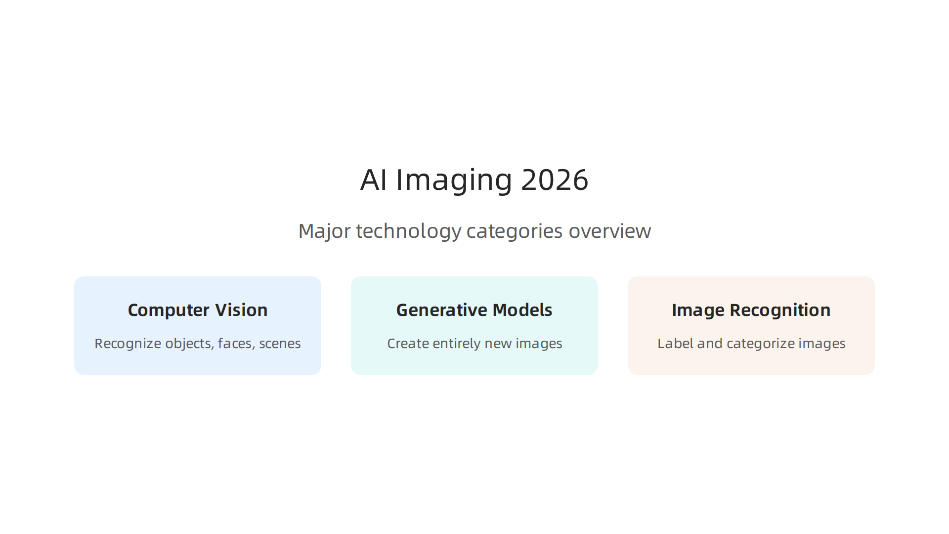 An overview of the major artificial intelligence imaging technology categories in 2026, from computer vision to generative models.