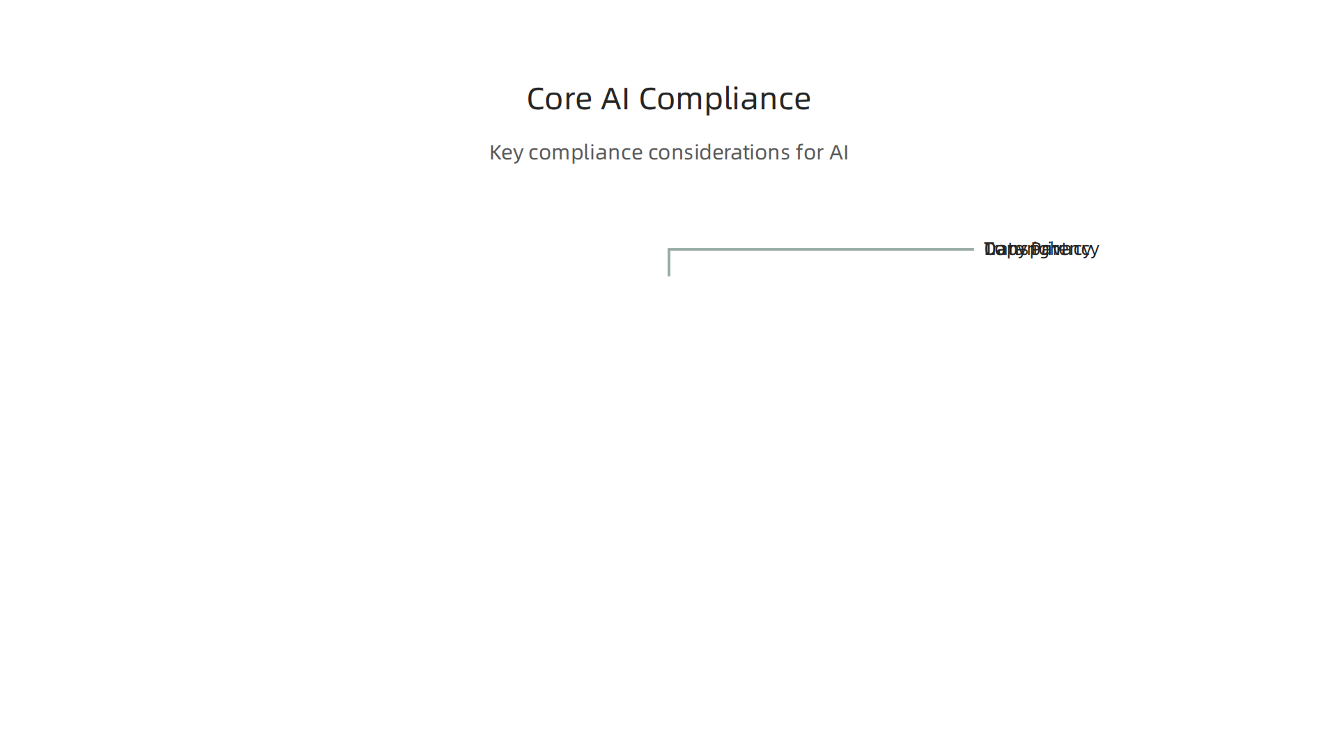 Key compliance considerations: data privacy, copyright, and transparency in AI content.