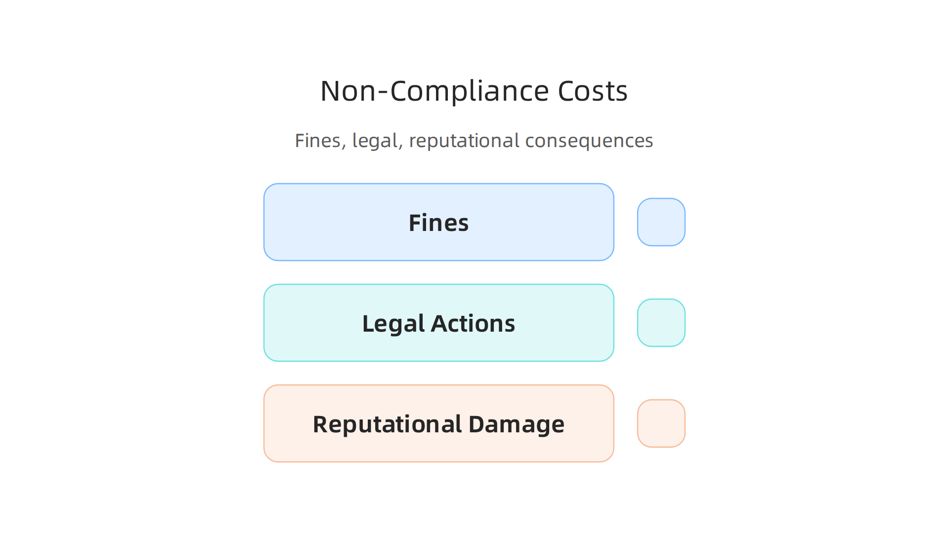 Understanding the severe financial, legal, and reputational consequences of non-compliance.