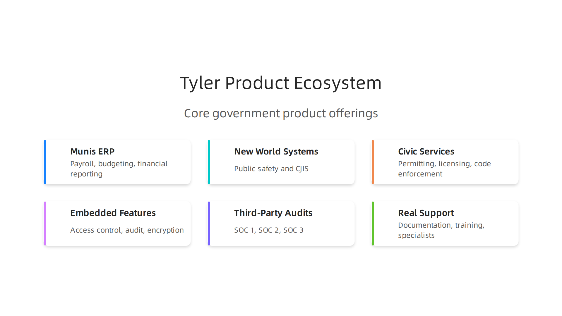 An overview of Tyler Technologies' core product offerings for government agencies.