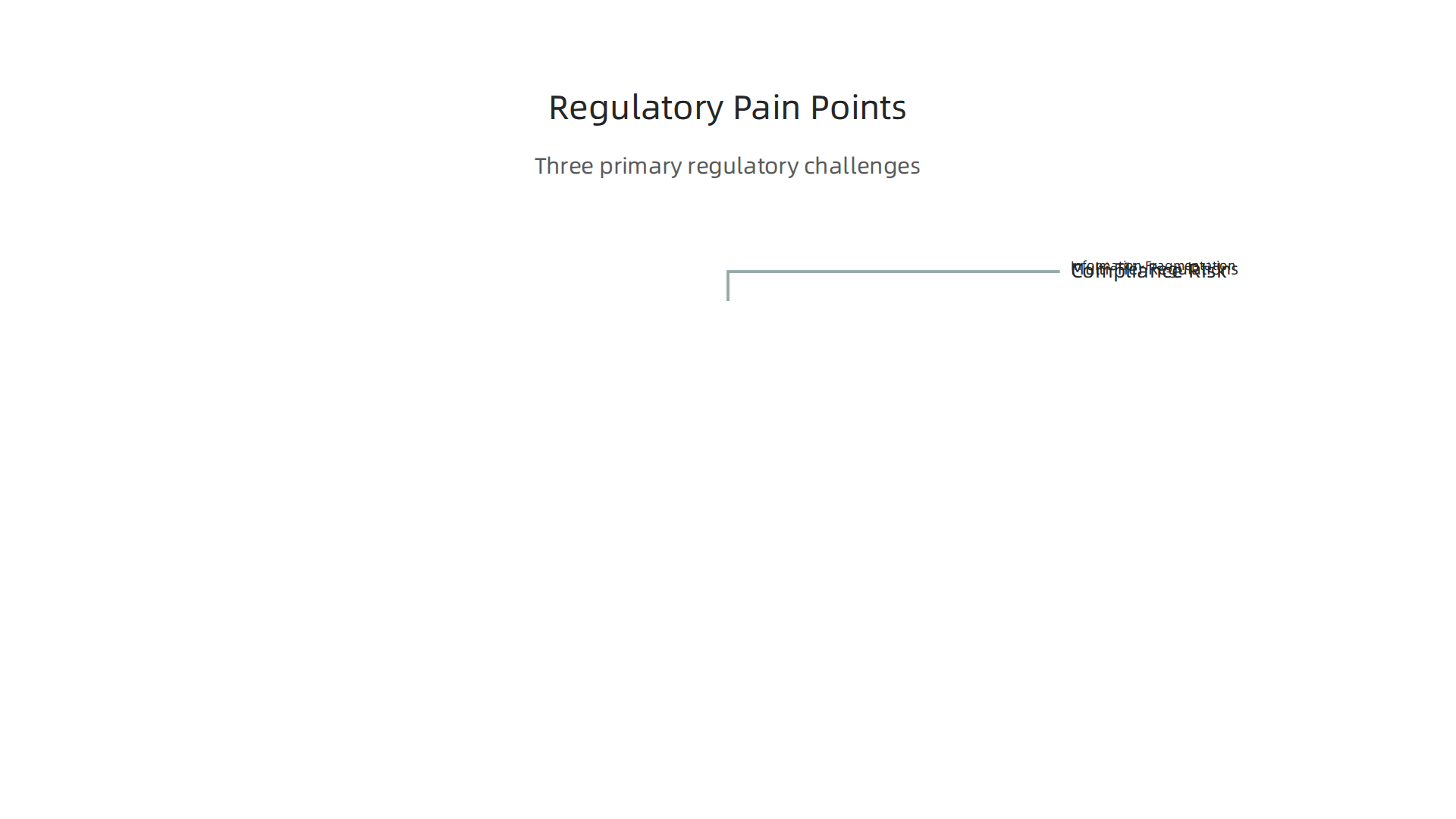 Three primary regulatory challenges faced by government technology procurement teams.
