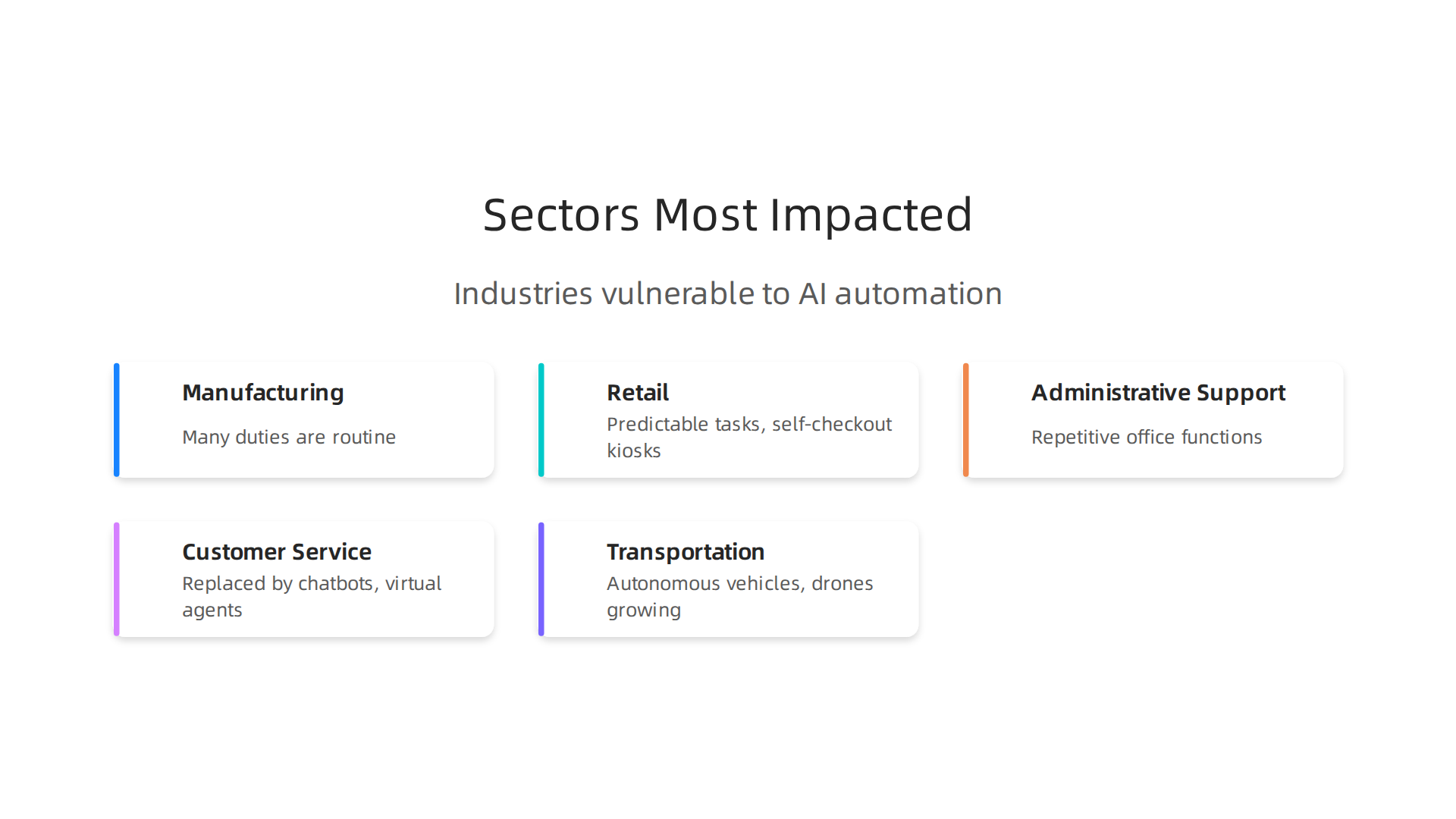 A visual breakdown of industries facing the highest risk of job displacement due to AI automation.