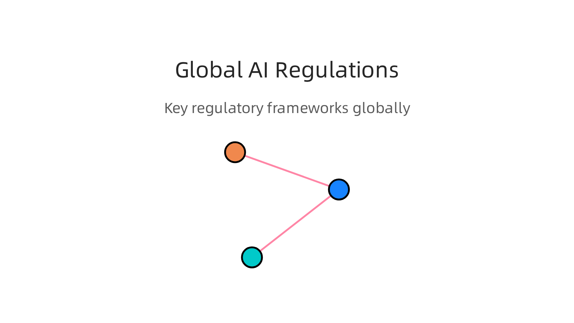Key regulatory frameworks impacting AI-powered web development globally.