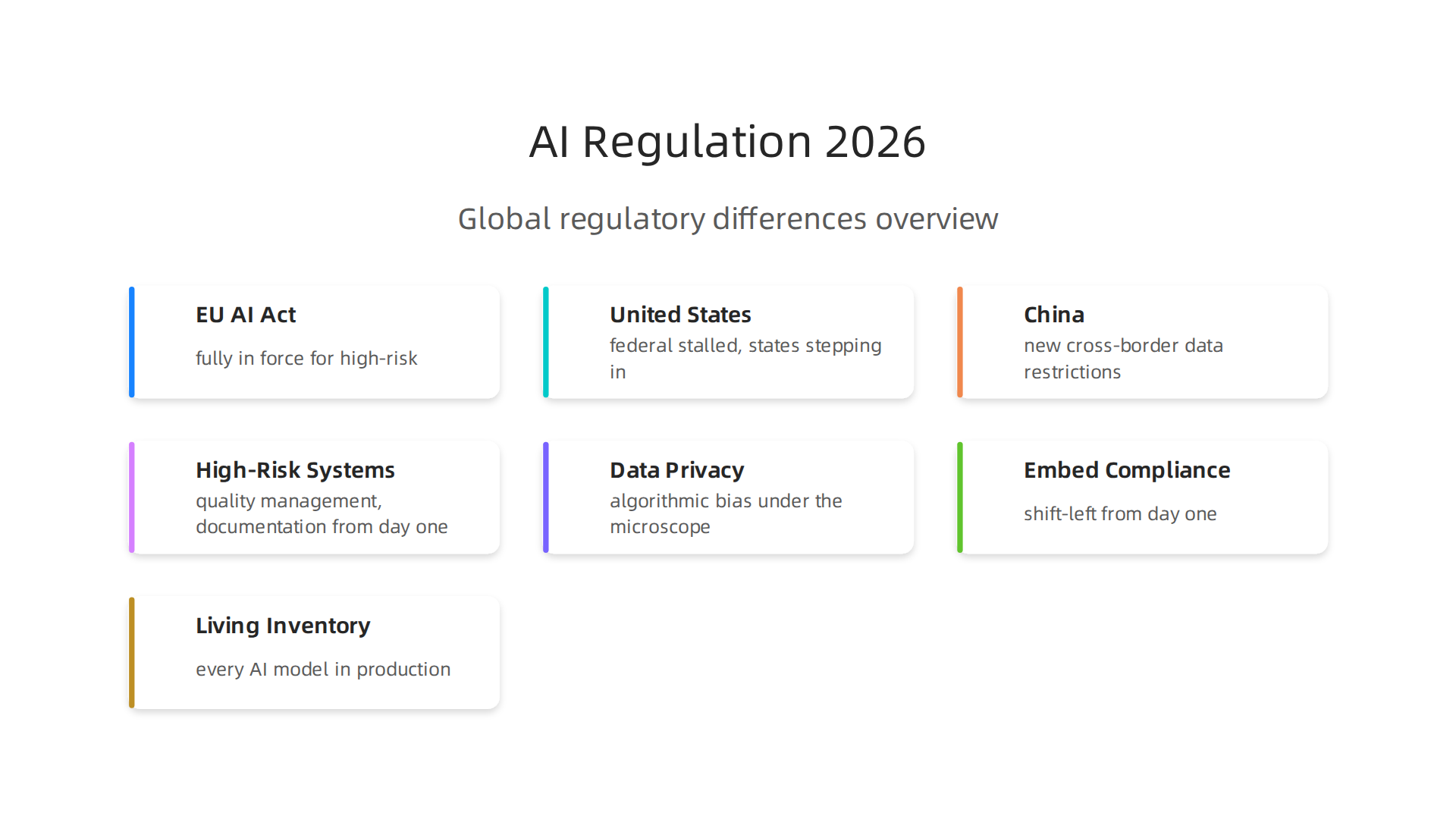 An overview of the diverse and rapidly evolving AI regulatory landscapes across Europe, the United States, and China.