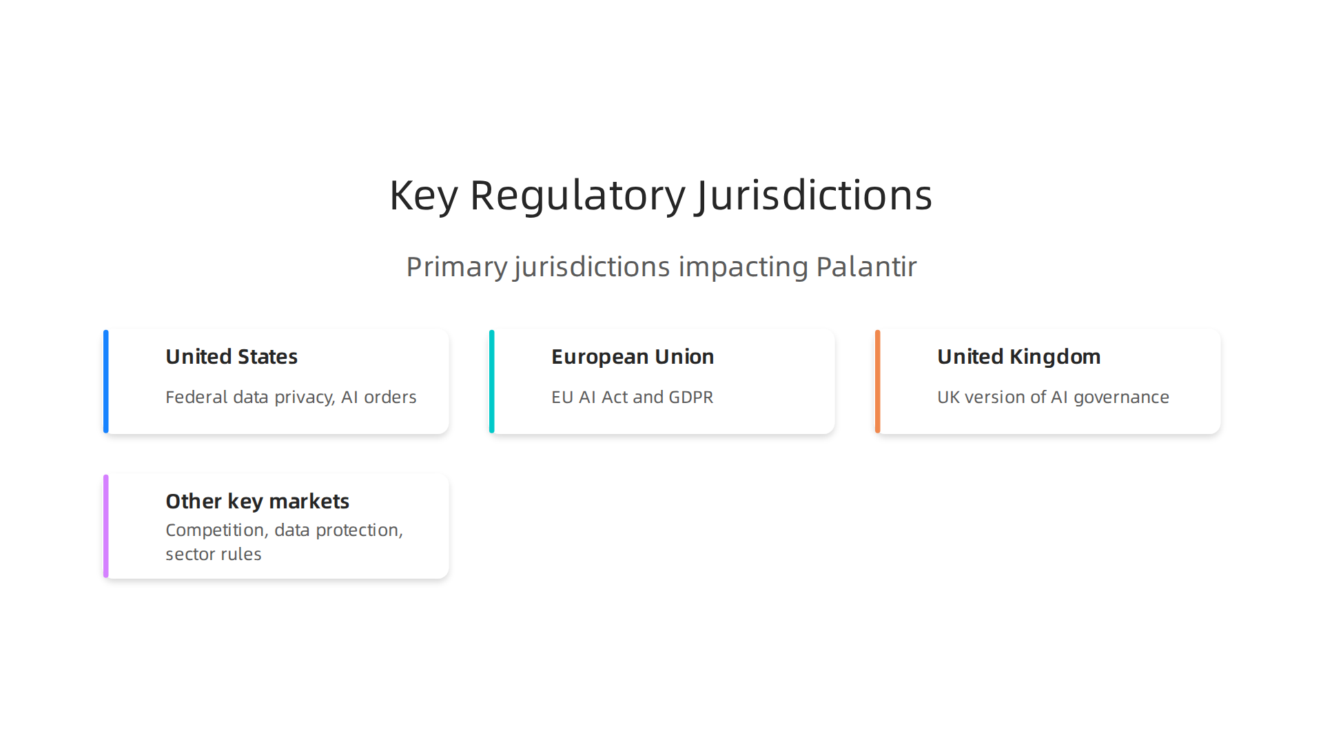 Overview of the primary regulatory jurisdictions impacting Palantir's global operations.