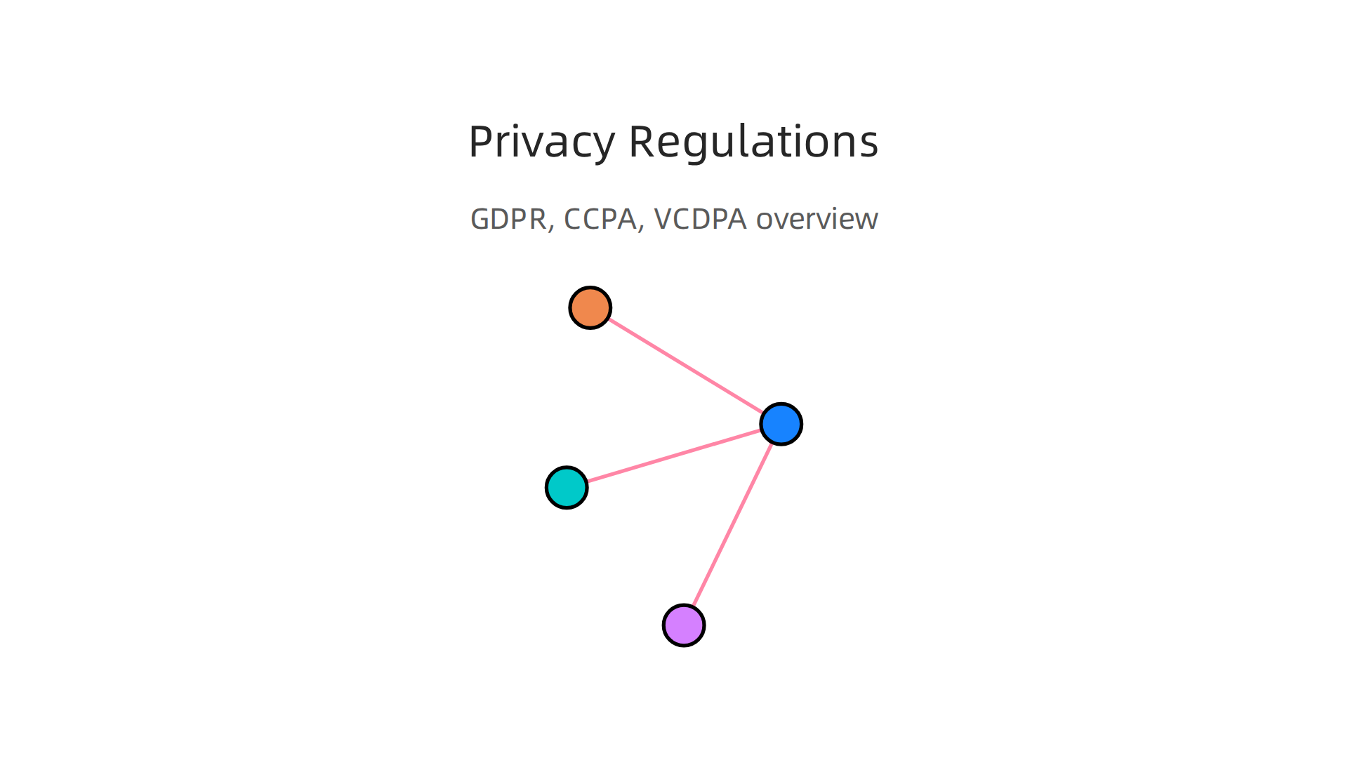Key data privacy regulations, including GDPR and US state-specific laws, Palantir must navigate.