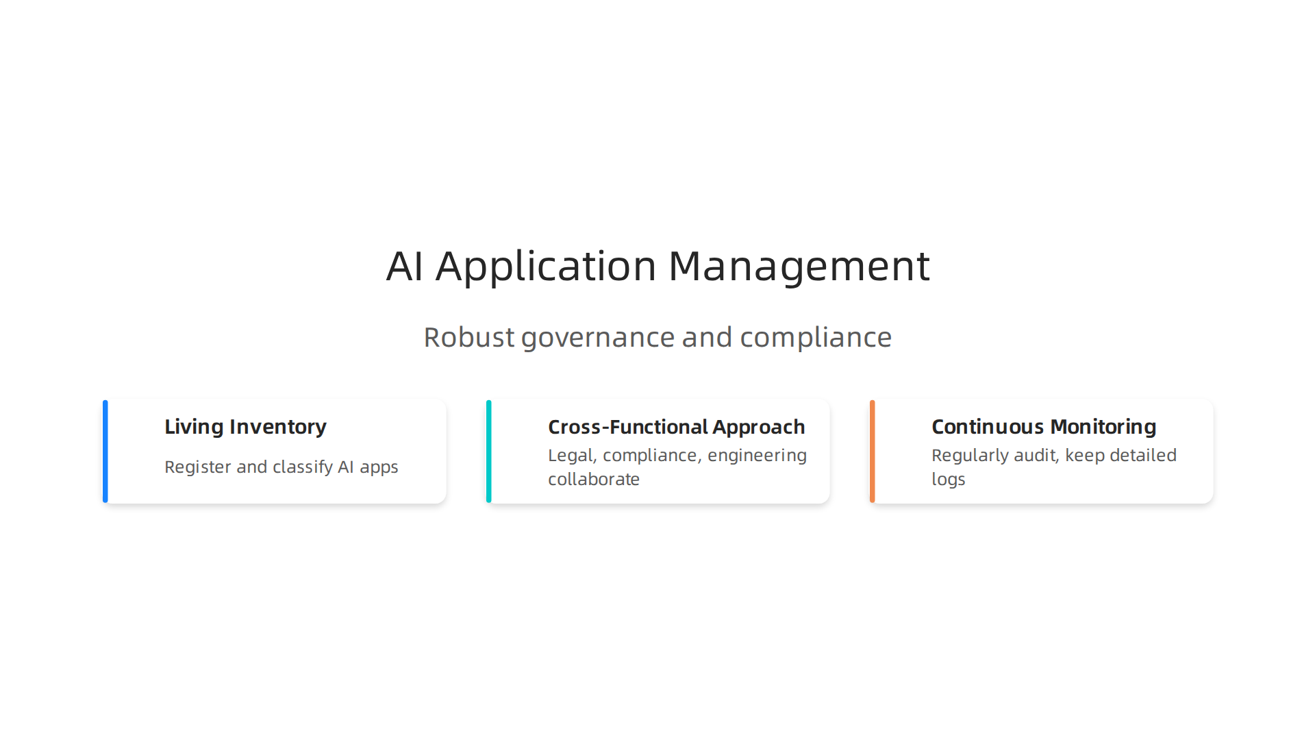 An effective AI application management strategy involves several key steps for robust governance and compliance.