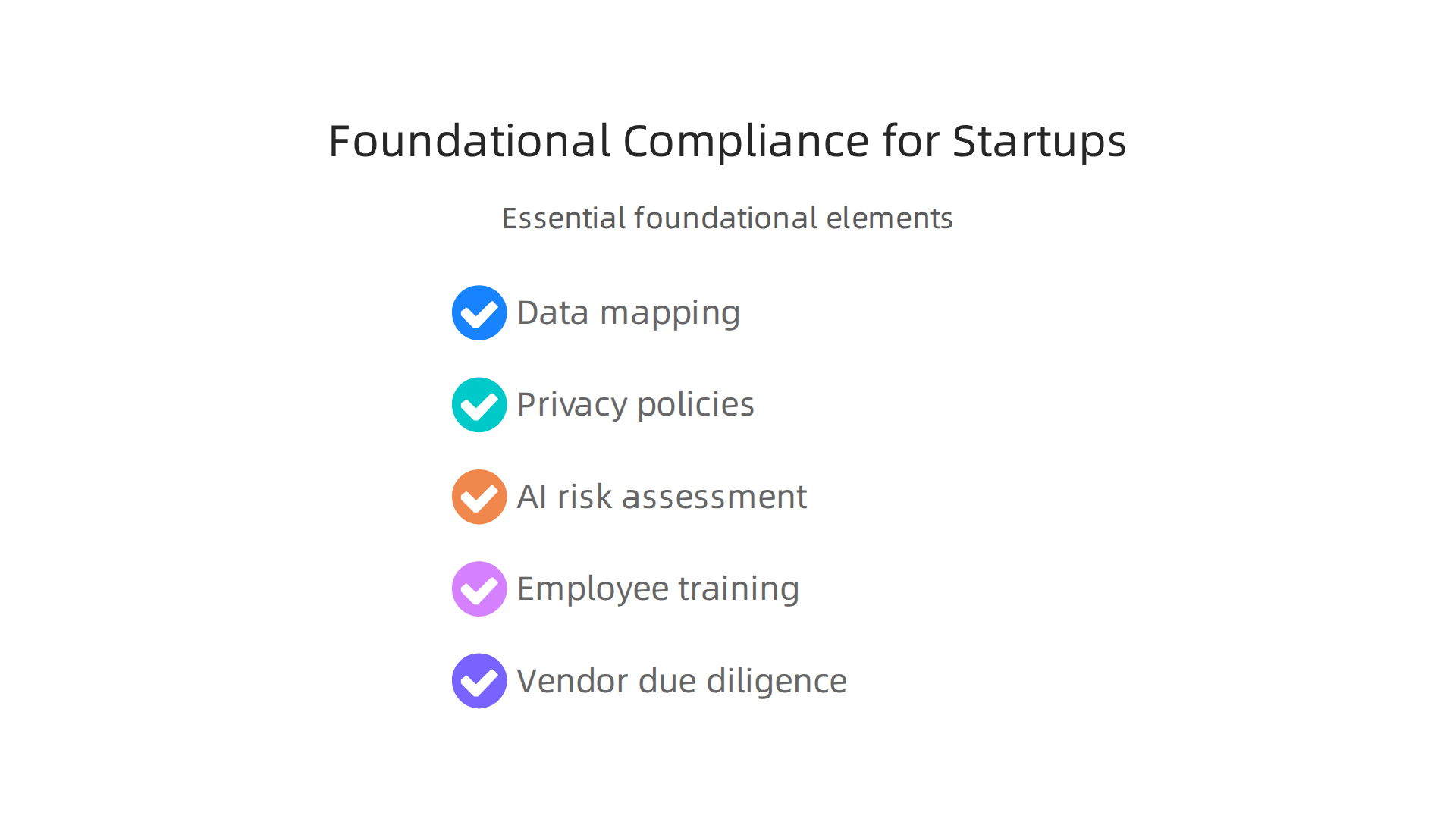 Essential foundational elements for building a scalable compliance program on a startup budget, starting from day one.