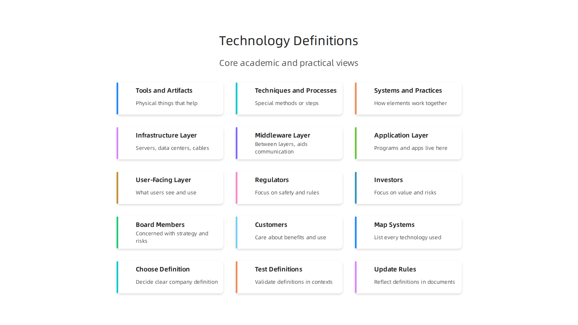 Scholars define technology through its tools, techniques, and the systems that integrate them.