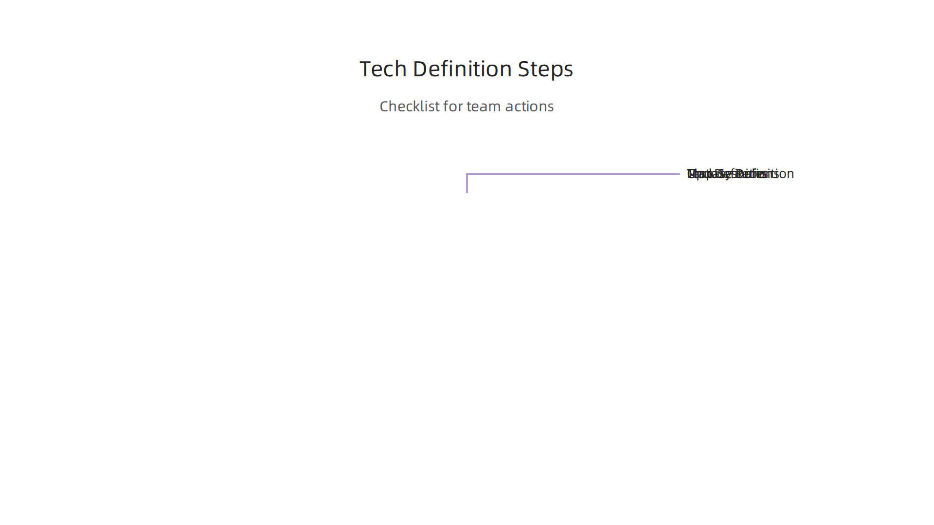 Teams should systematically map systems, define them, test definitions, and update company rules.