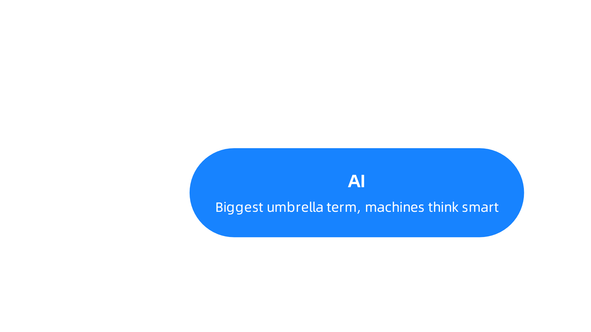 A visual breakdown differentiating Artificial Intelligence, Machine Learning, and Deep Learning.