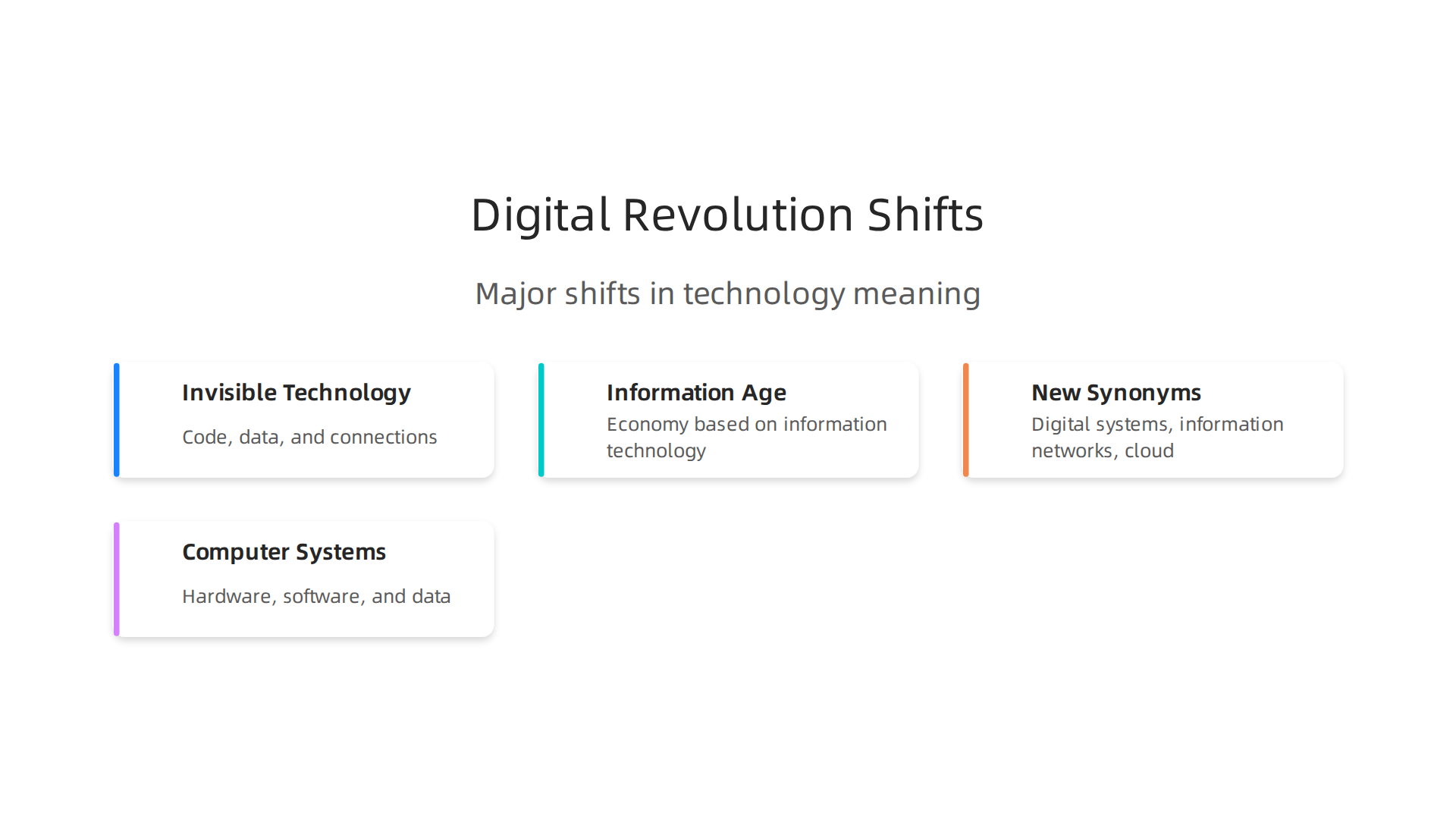 Understand how the Digital Revolution redefined technology, moving from physical tools to invisible software and networks.