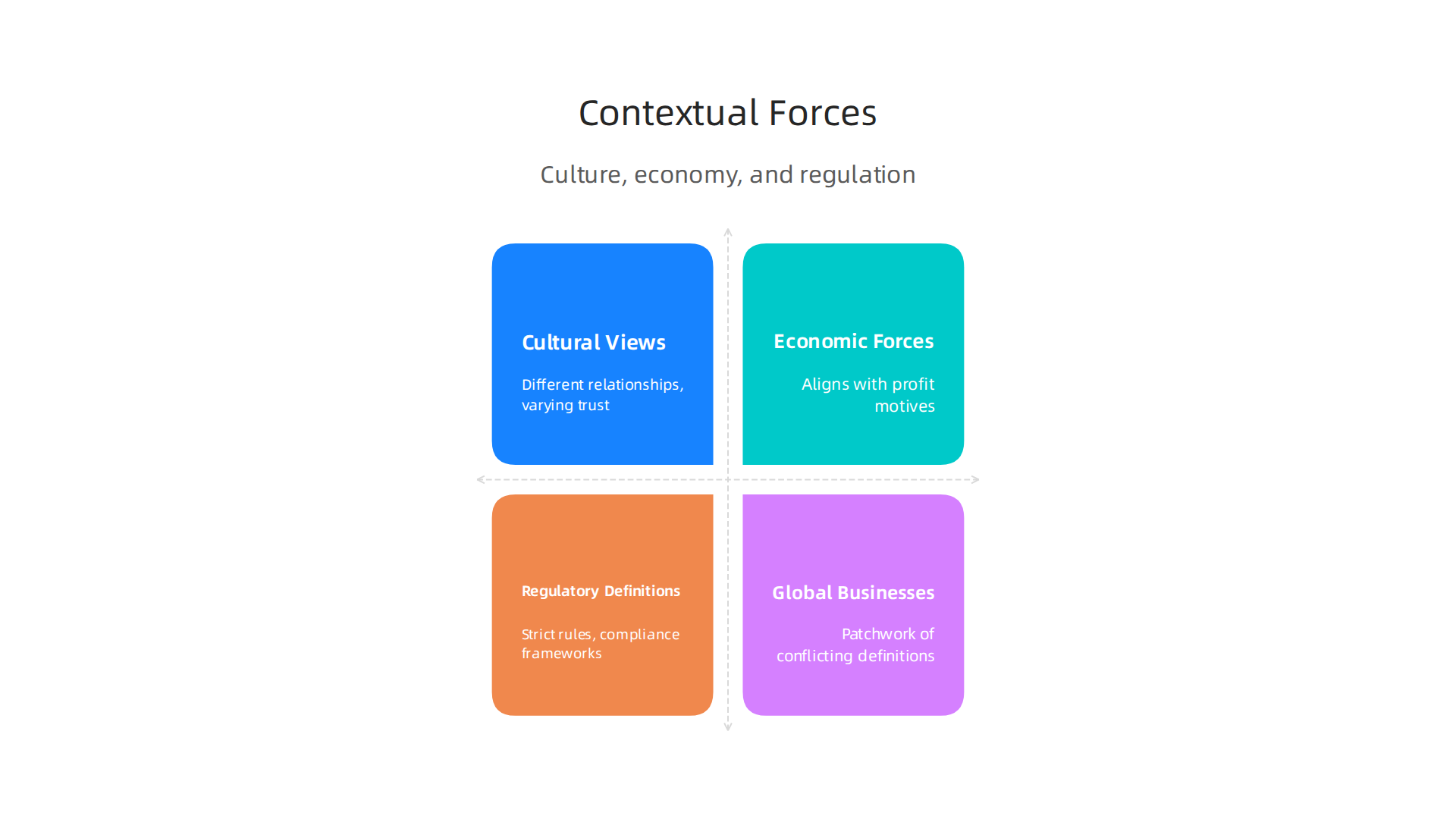Explore the cultural, economic, and regulatory forces that dynamically shape the meaning and definition of technology.
