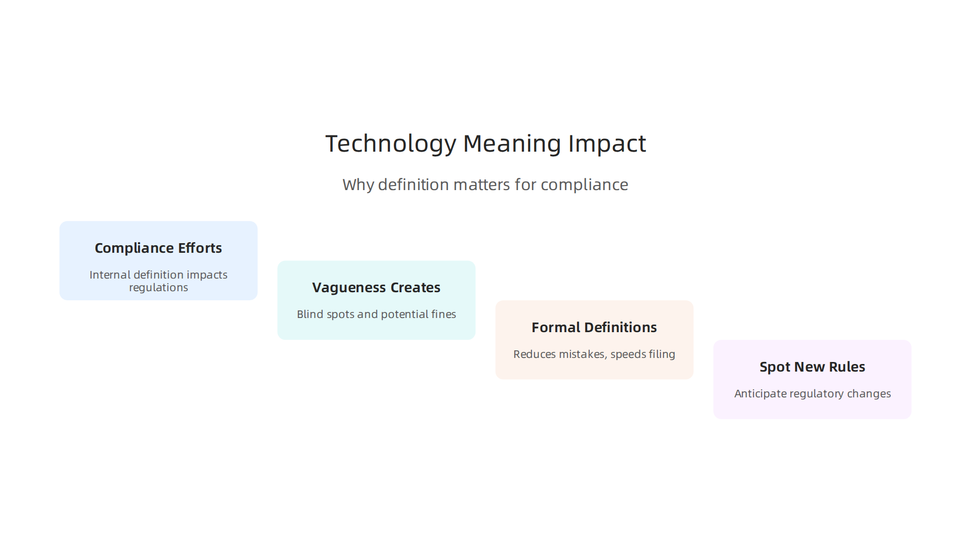 Understand why a clear, consistent definition of technology is crucial for effective business strategy and regulatory compliance.