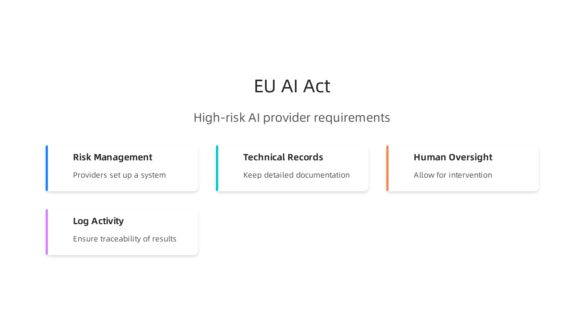 Key requirements for high-risk AI system providers under the EU AI Act.