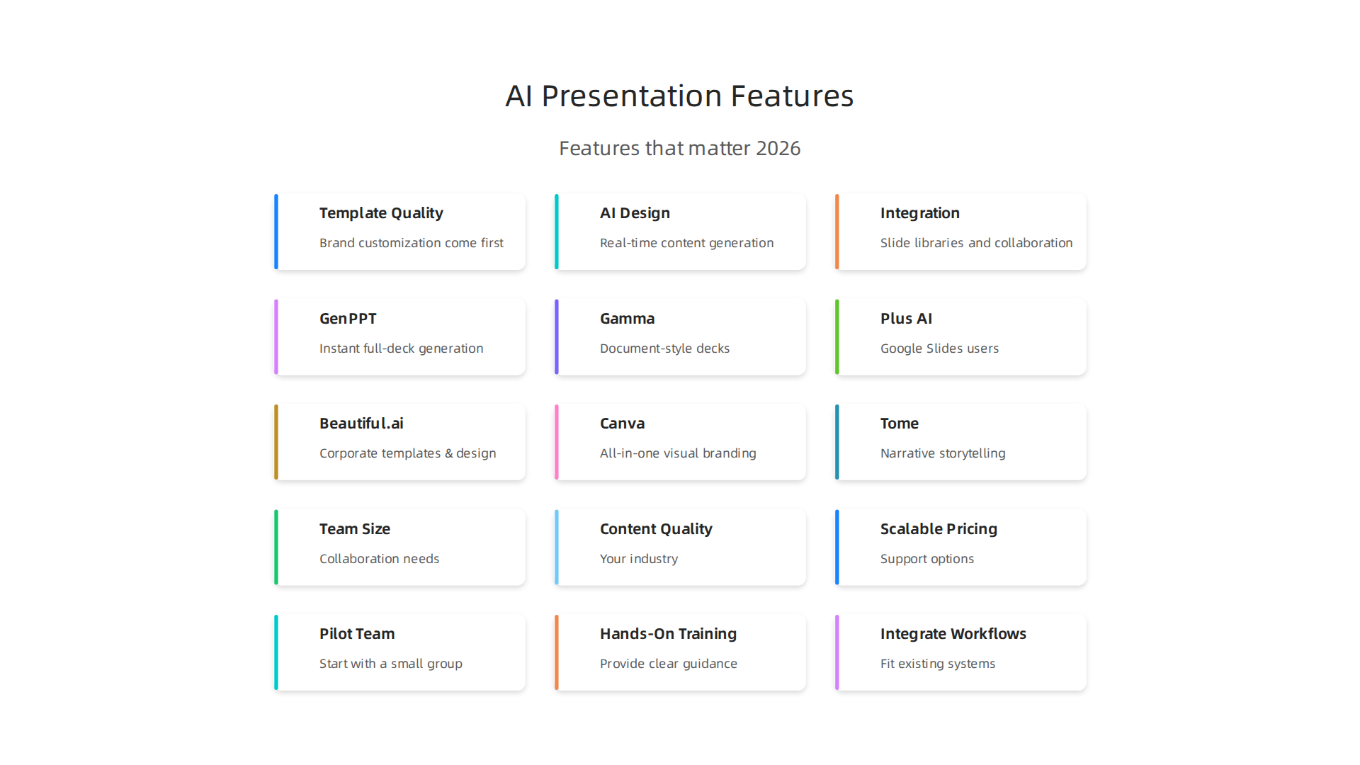 Understand the essential features to prioritize when selecting an AI presentation maker for professional use.