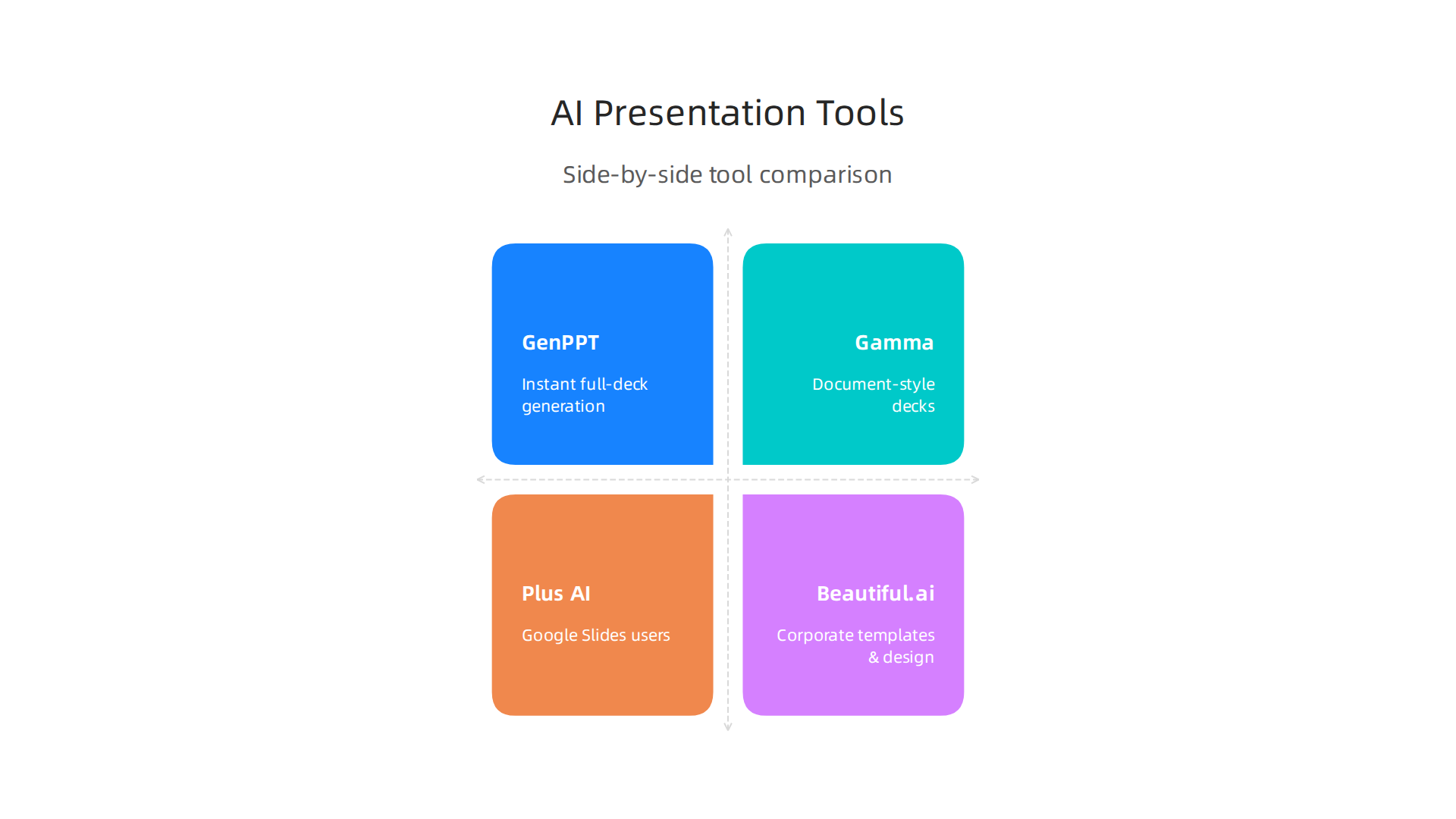 Compare top AI presentation makers side-by-side to find the best fit for your workflow, focusing on their unique strengths.