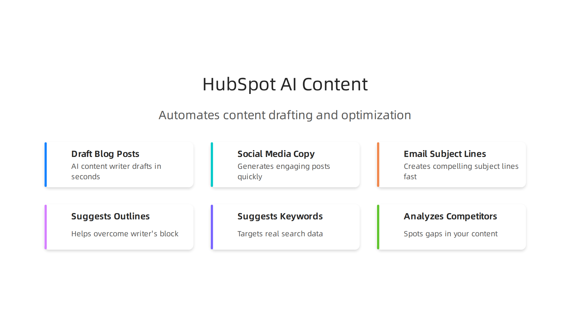 Explore how HubSpot AI automates and optimizes various aspects of content generation.