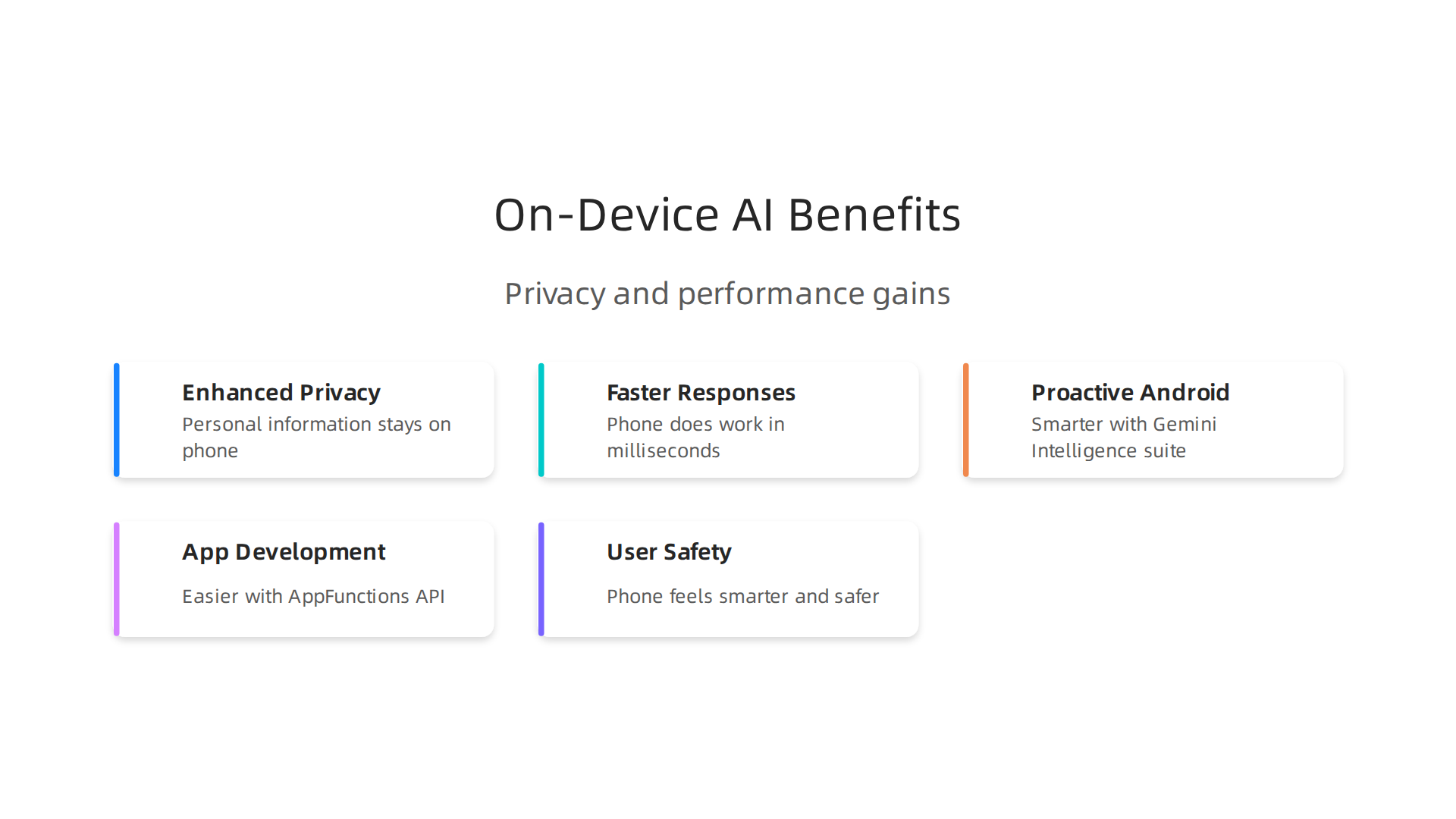 Key advantages of on-device AI, highlighting enhanced privacy and efficiency for Android users.