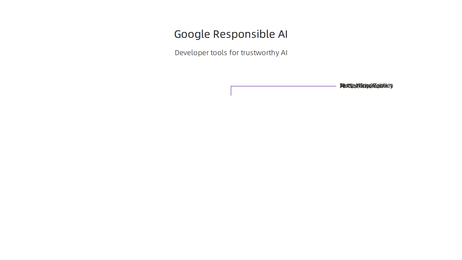 Tools and practices within Google's Responsible AI Framework for building trustworthy AI apps.