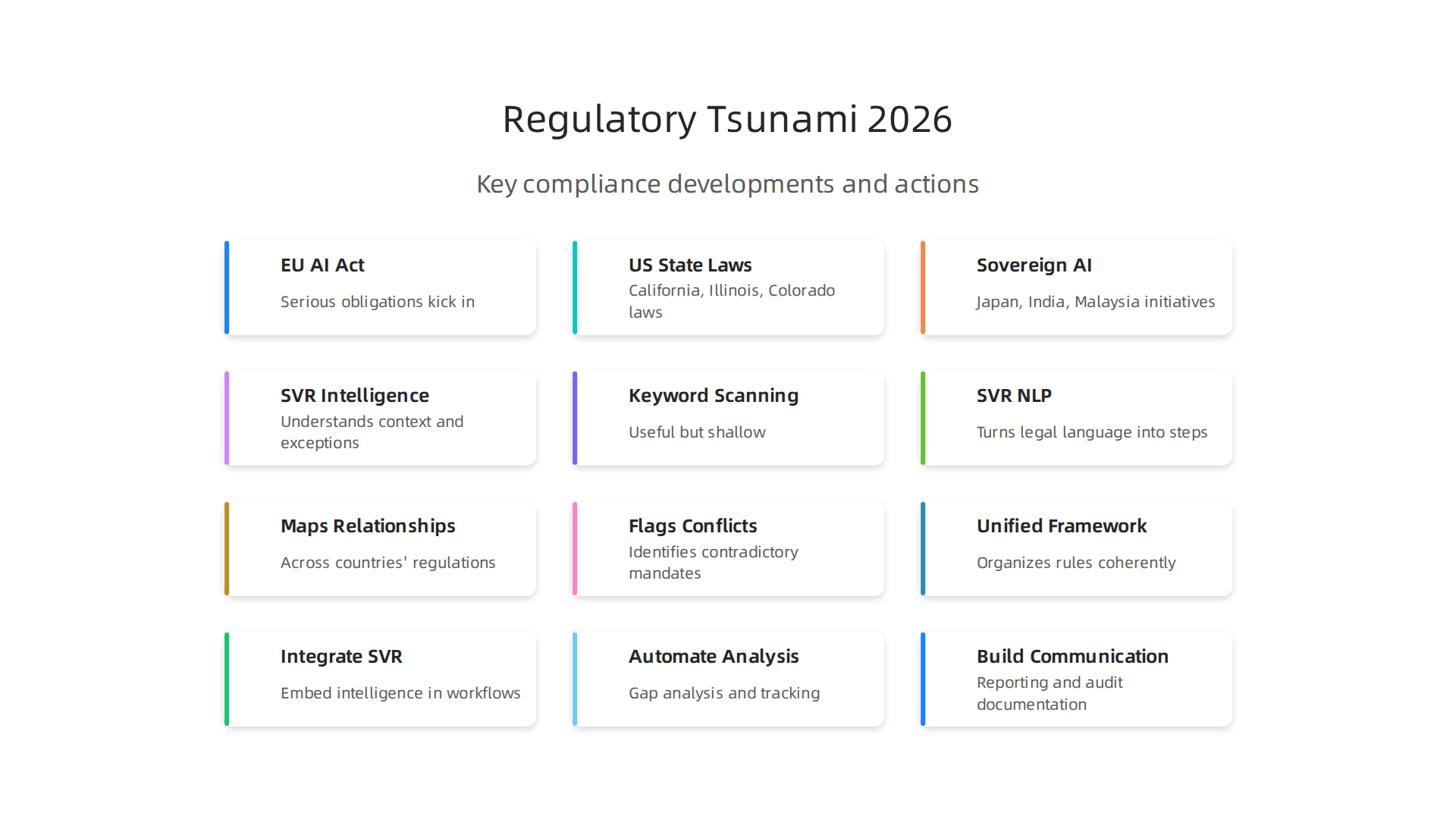 An infographic highlighting key regulatory developments and their impact across global regions in 2026.