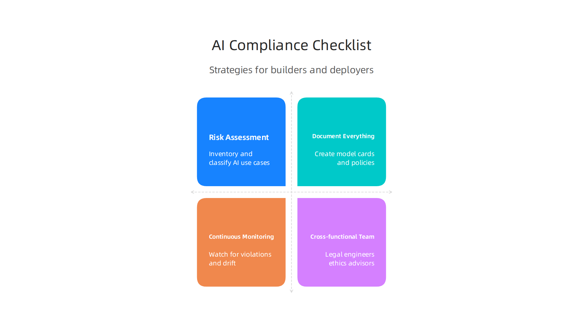 Essential strategies for building and deploying AI systems that meet regulatory requirements and foster trust.
