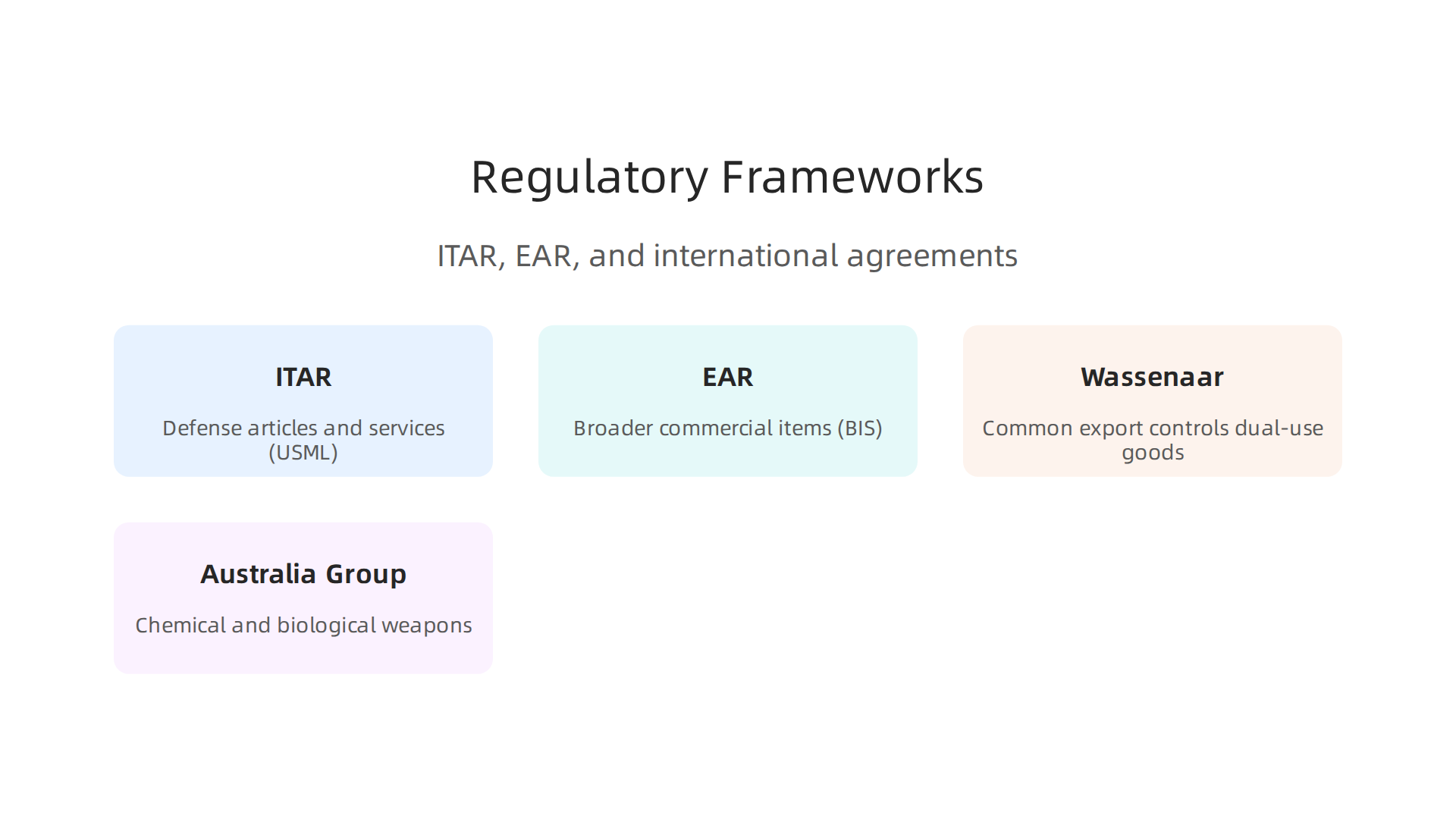 Major regulatory frameworks like ITAR, EAR, and international agreements govern classified technologies.