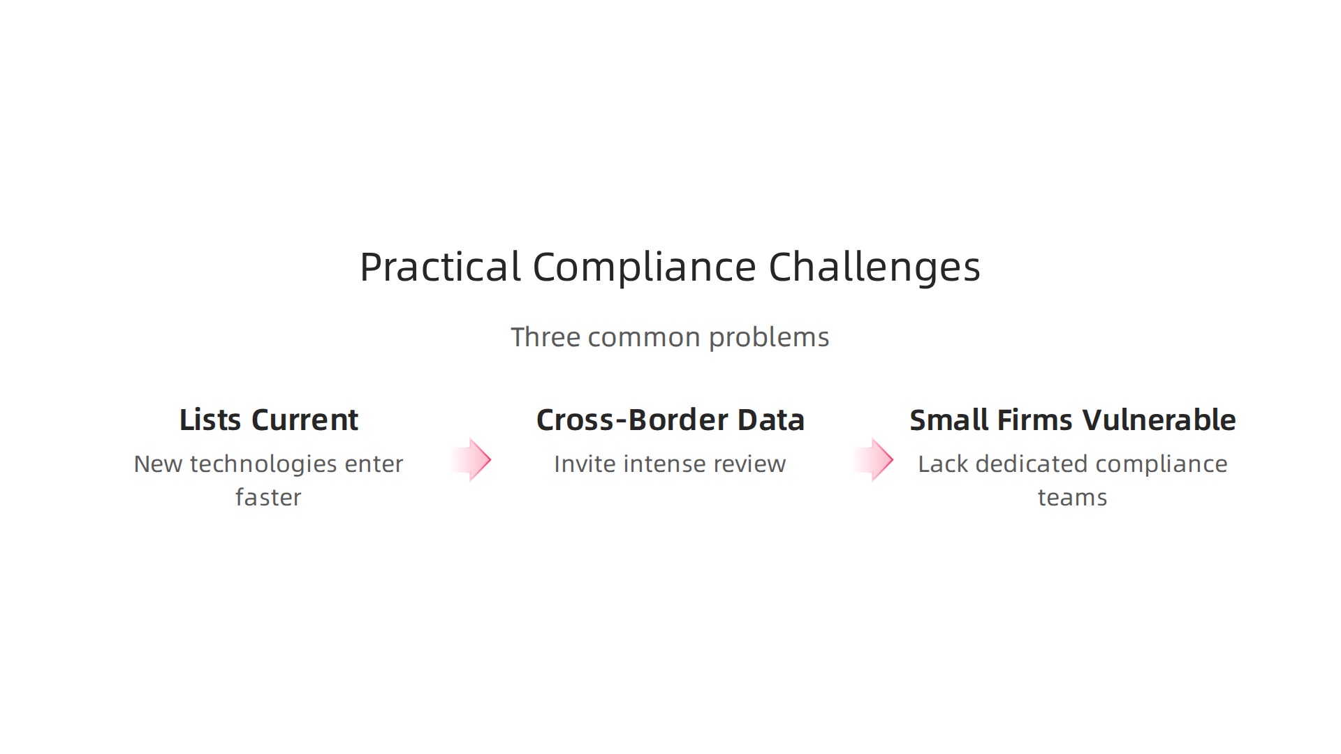 Companies face significant challenges in keeping classification lists current, managing data flows, and supporting smaller firms.