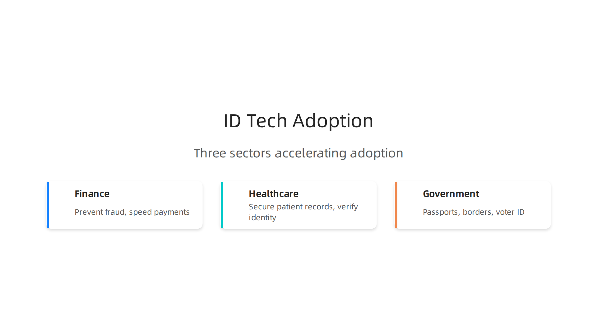 Key sectors accelerating the adoption of identity technology in 2026, highlighting where biometrics and AI are most impactful.