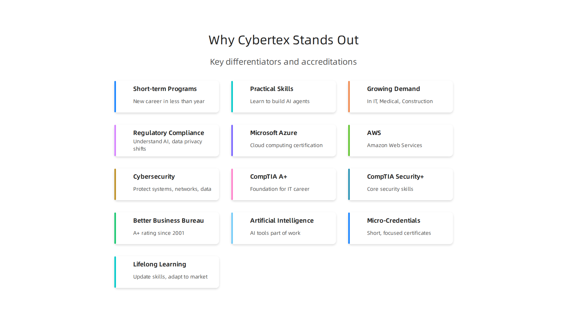 An infographic highlighting the unique advantages of Cybertex Institute of Technology's educational approach.