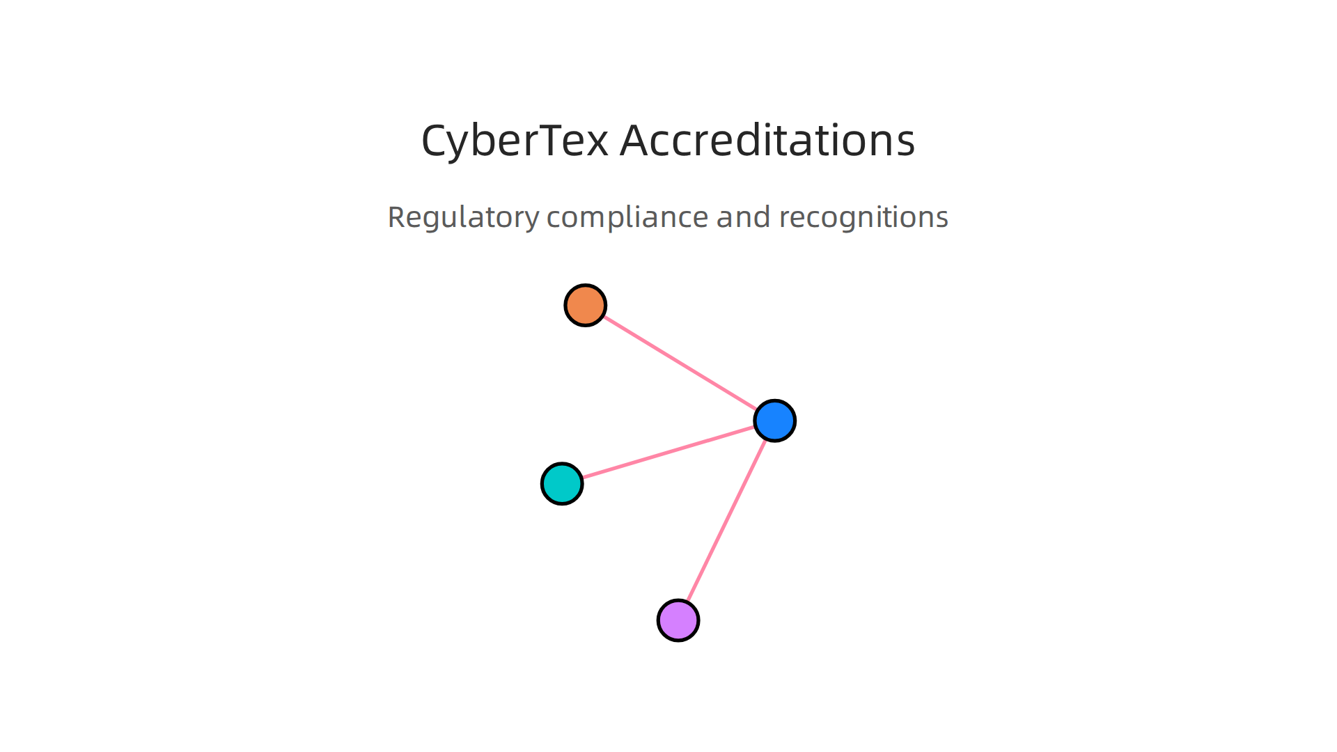 An infographic listing the key accreditations and recognitions held by Cybertex Institute of Technology.