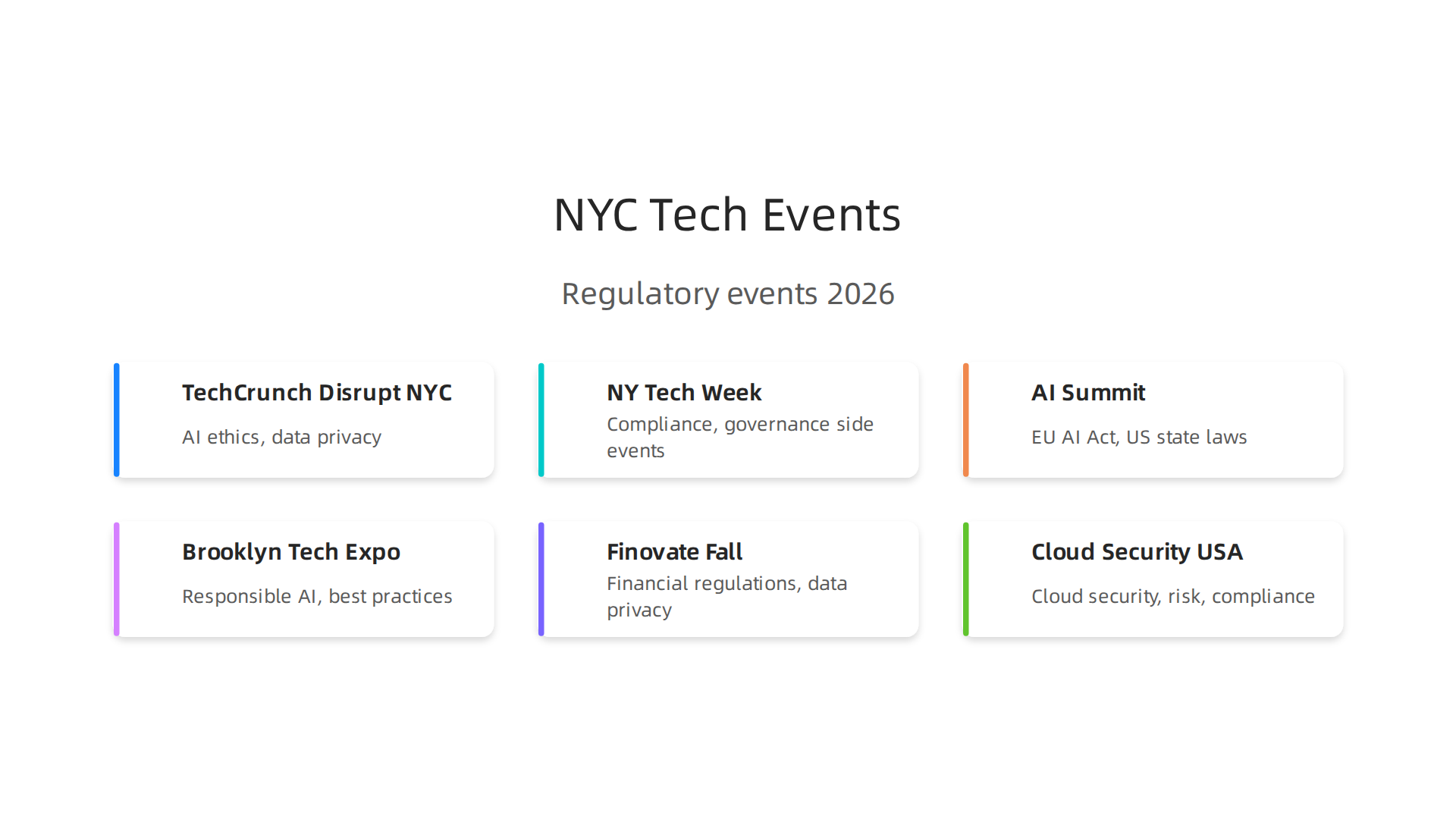 An infographic detailing key tech events in NYC for 2026, highlighting their focus on regulatory and compliance topics.