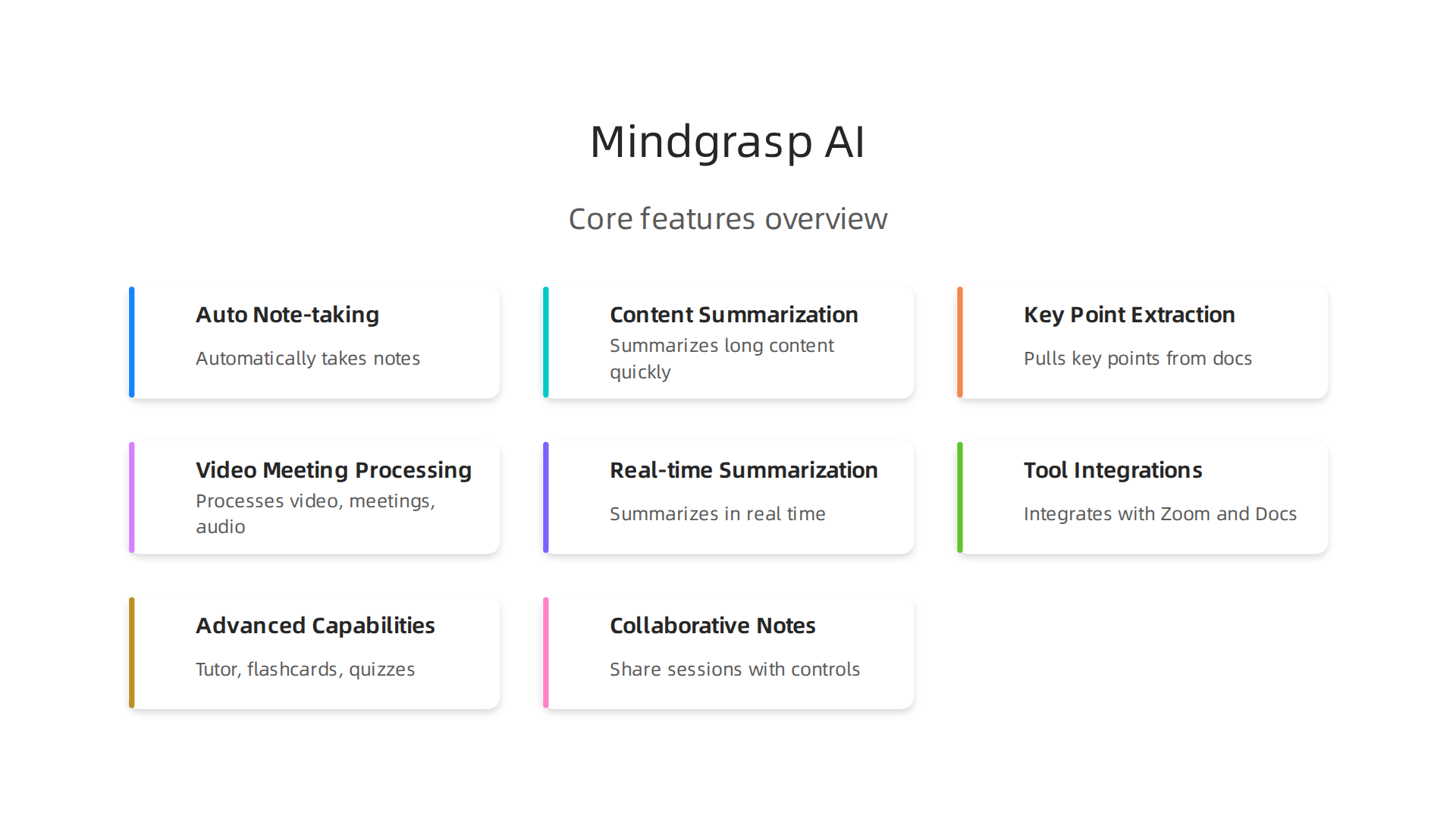 Key functions of Mindgrasp AI for processing information and assisting teams.