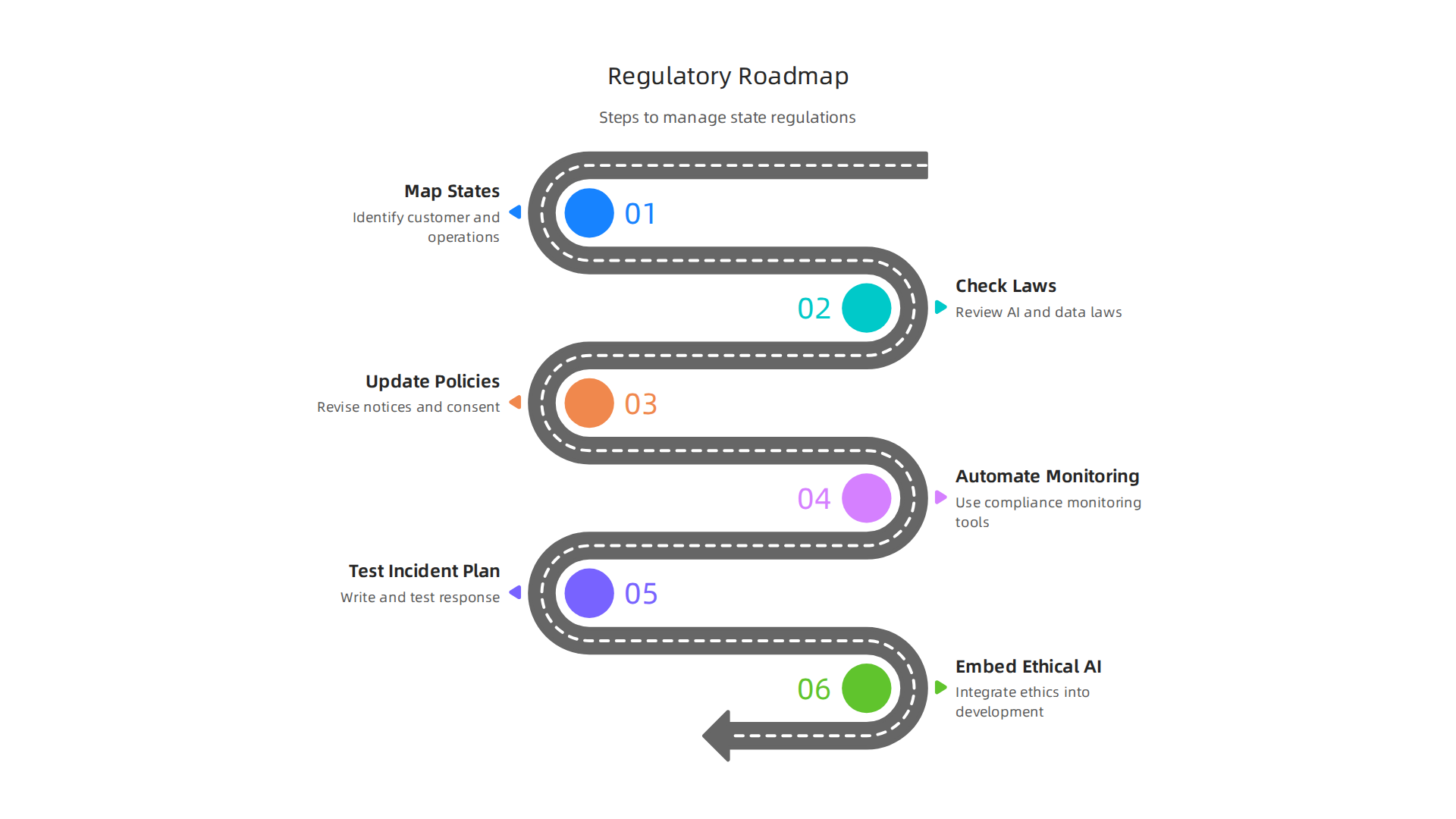 Key actions companies can take to stay ahead of the rapidly changing US tech regulatory landscape.