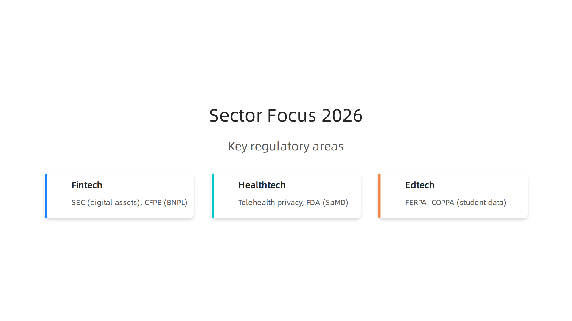 Overview of key regulatory areas and enforcing bodies for Fintech, Healthtech, and Edtech sectors in 2026.