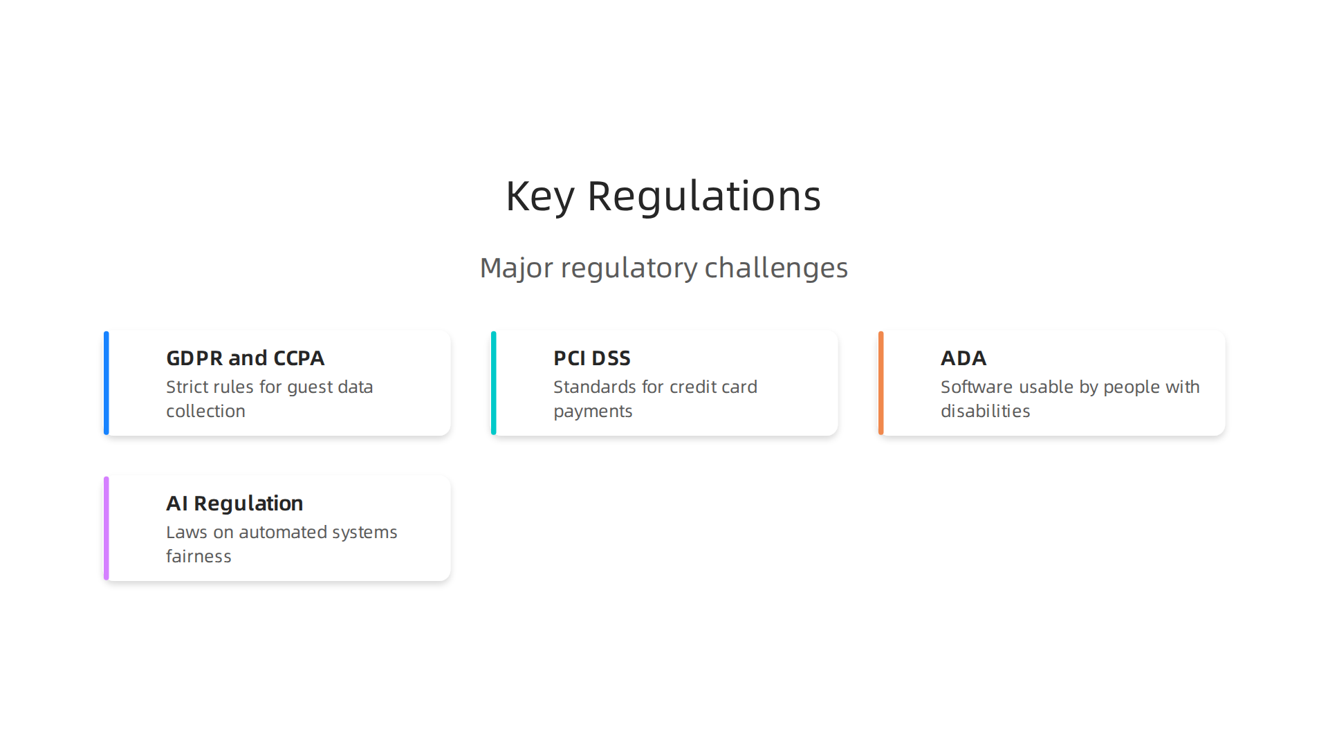 An infographic summarizing the major regulatory challenges faced by hospitality technology providers.