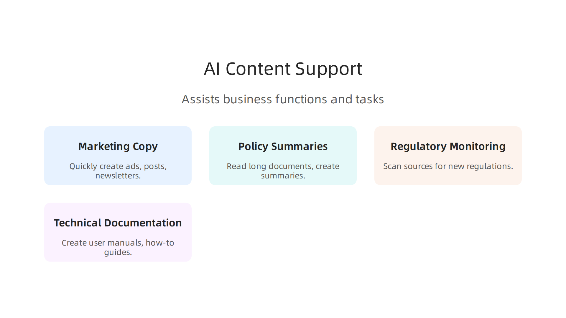 How AI content creation assists various business functions and tasks.