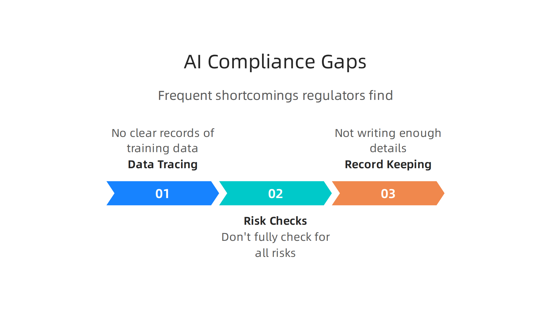 Identifies the frequent shortcomings companies face when trying to adhere to AI regulations in 2026.