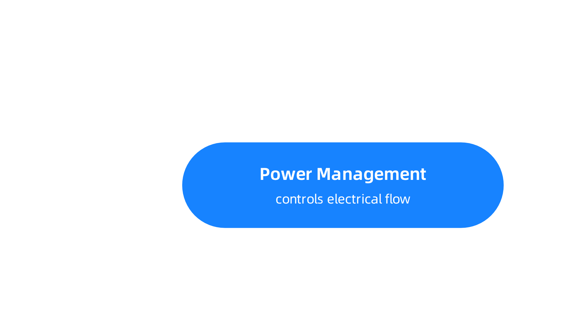 An infographic detailing Infineon's technically distinct core technologies: Power Management, Sensors, and Microcontrollers.