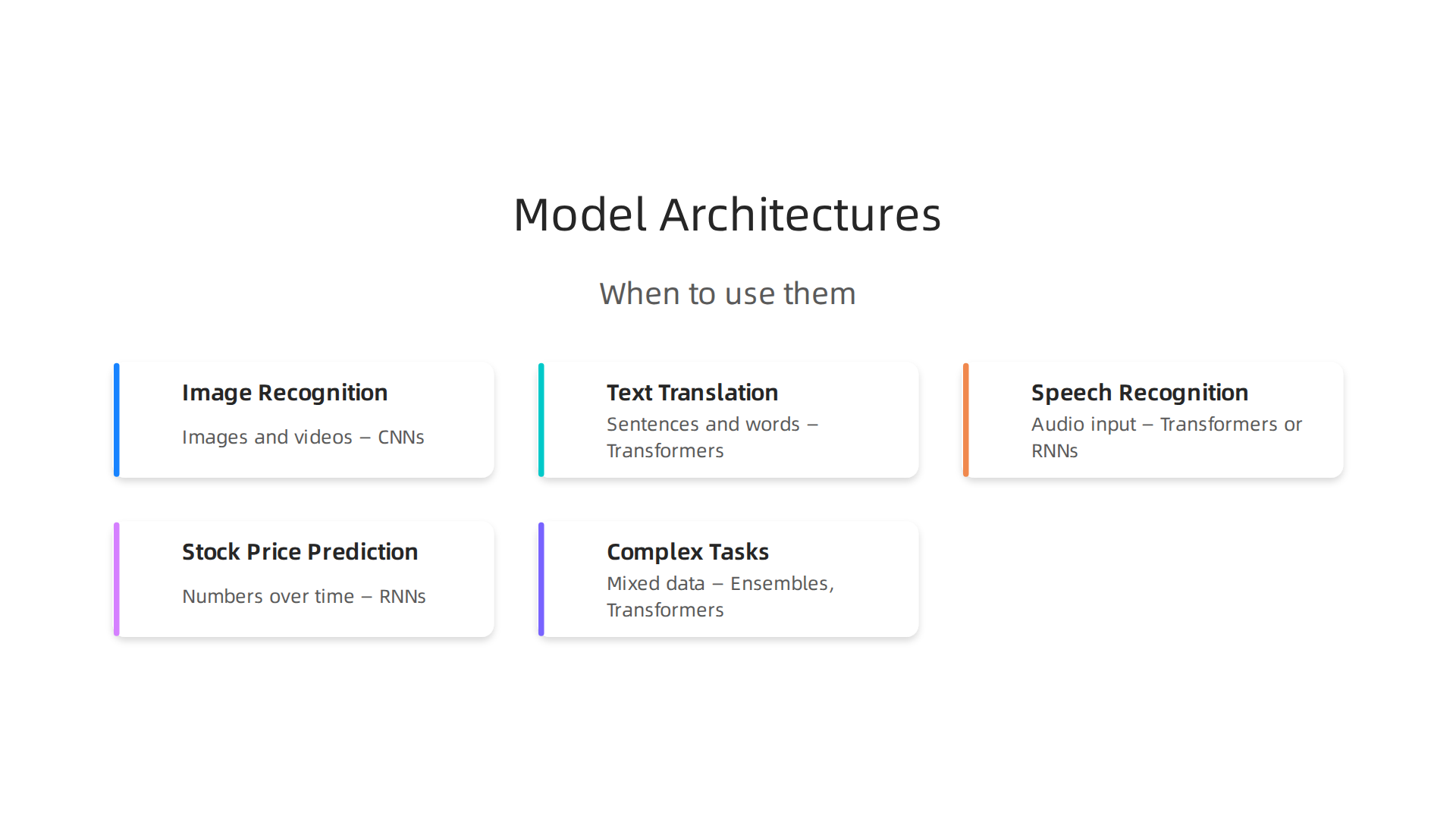 Guide to popular AI model architectures and their best uses based on task and data type.