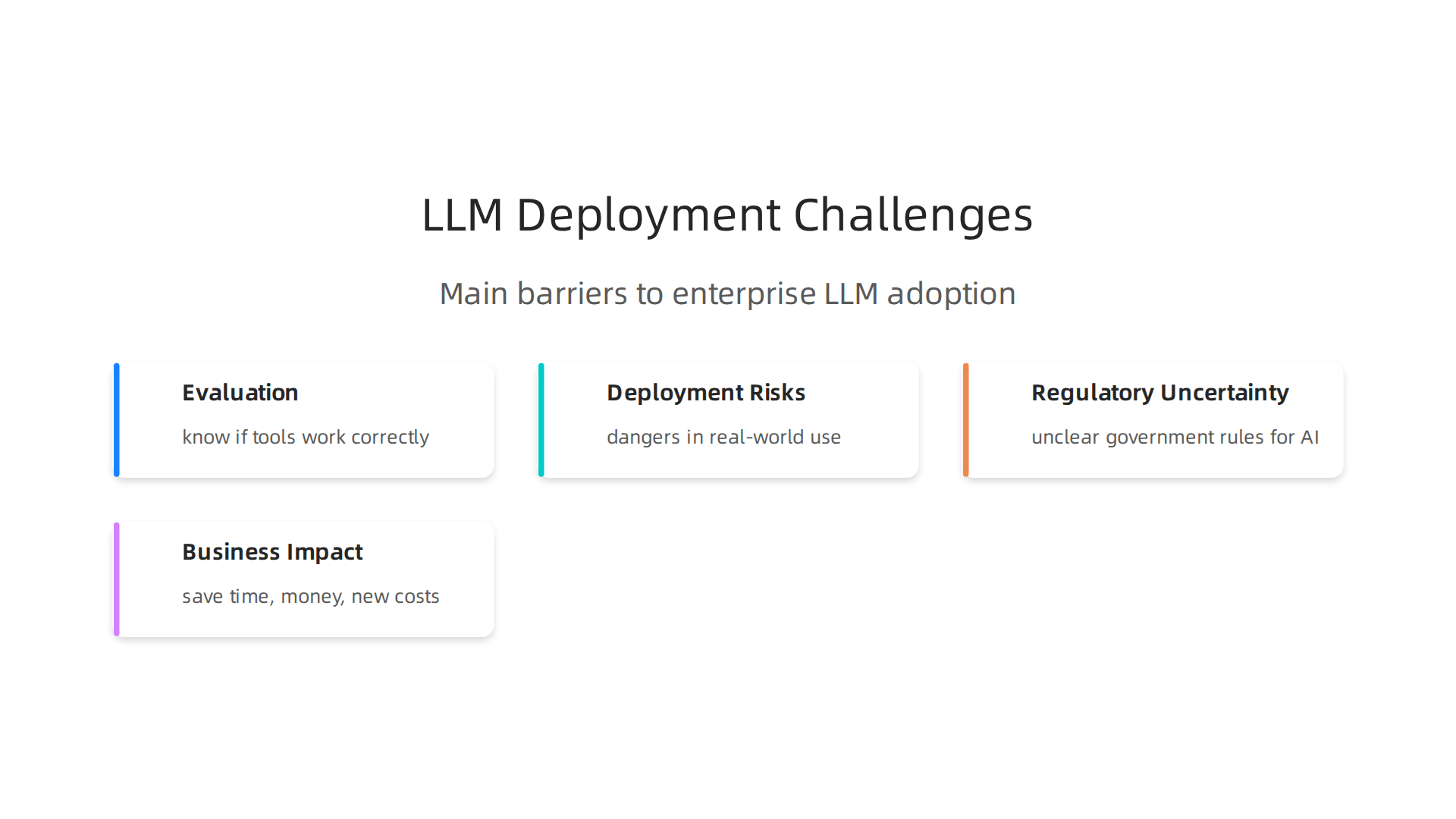 An infographic illustrating the main challenges businesses face when adopting and deploying LLM AI, including evaluation, risks, and regulations.