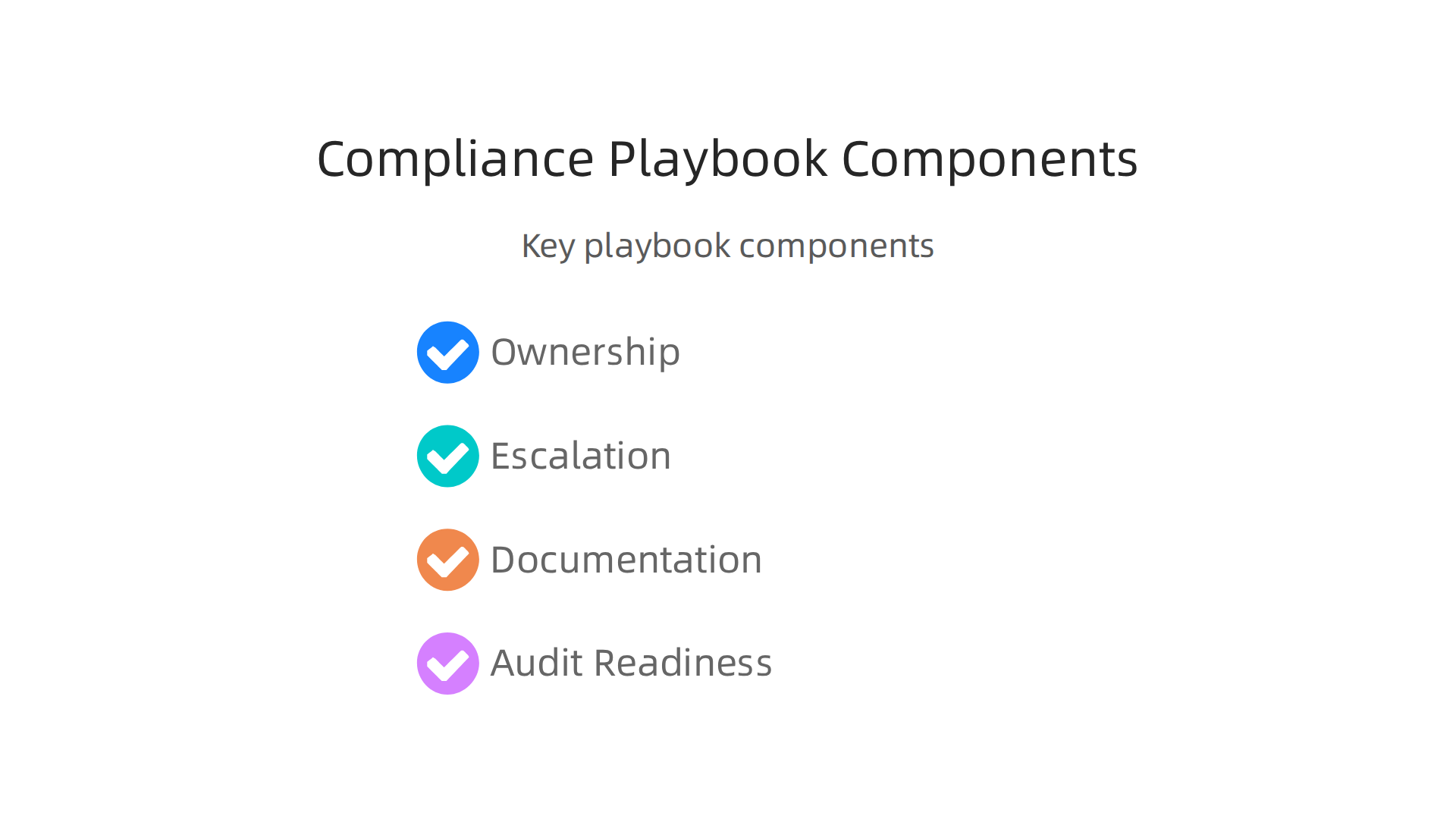 Key elements required for building a robust compliance playbook that guides teams through regulatory adherence.