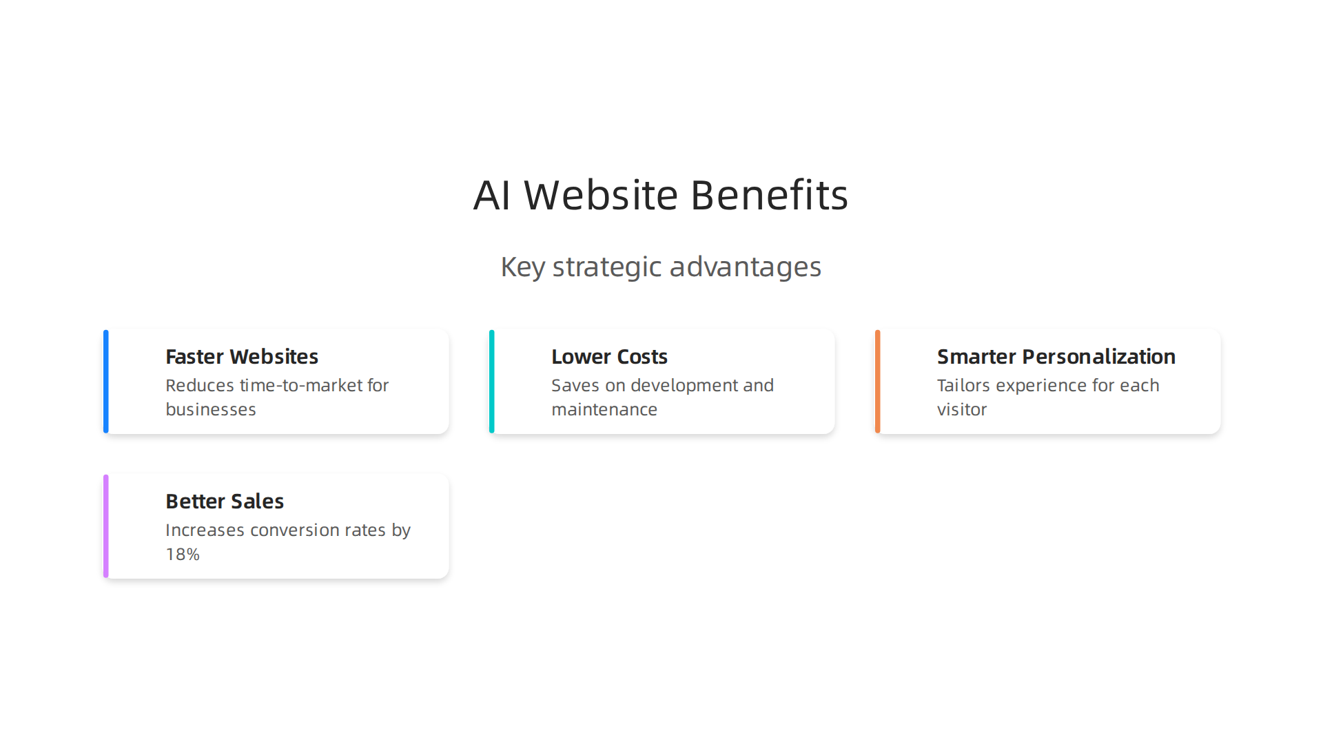 Key strategic advantages businesses gain by implementing AI for website development.
