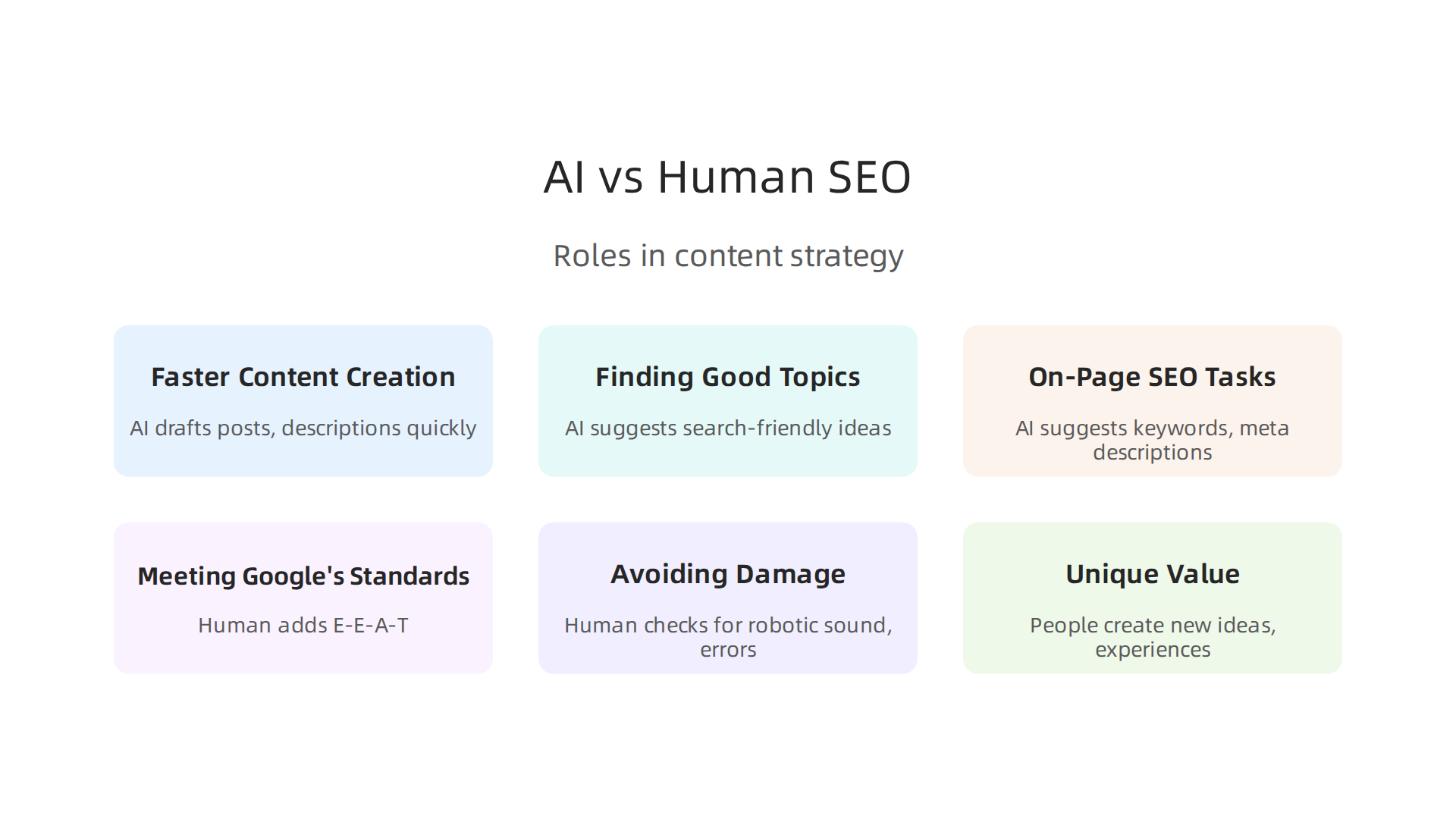 Understanding the roles of AI and human oversight in effective SEO content strategy.