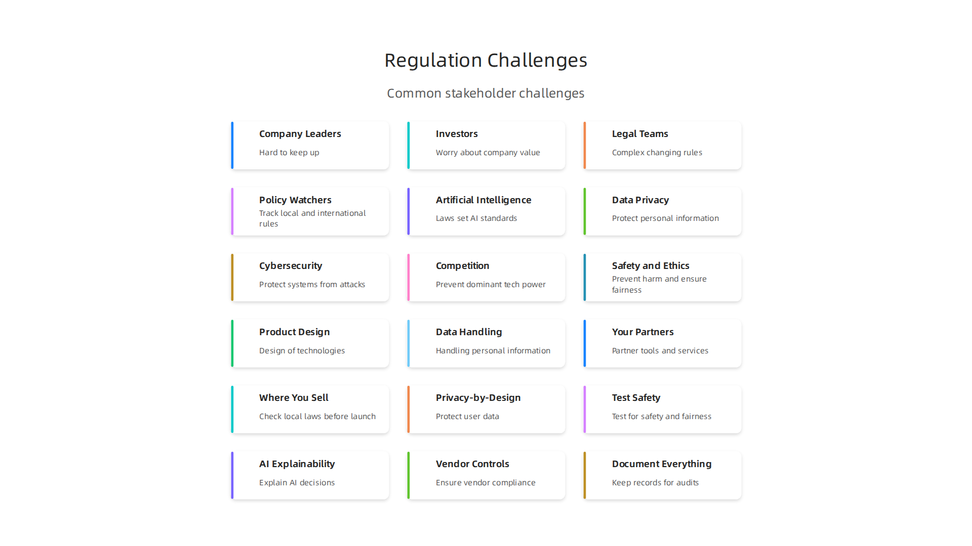 An infographic outlining the common challenges faced by various stakeholders in navigating fast-changing tech regulations.