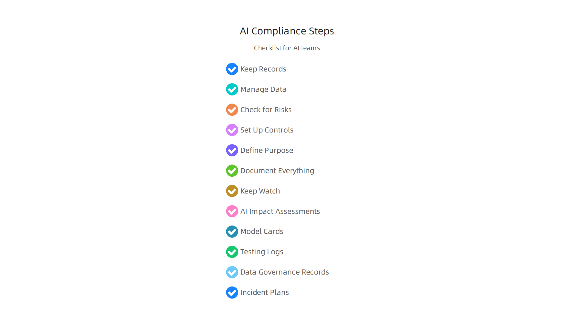 Key actions teams must take to ensure AI compliance, from documentation to risk management.
