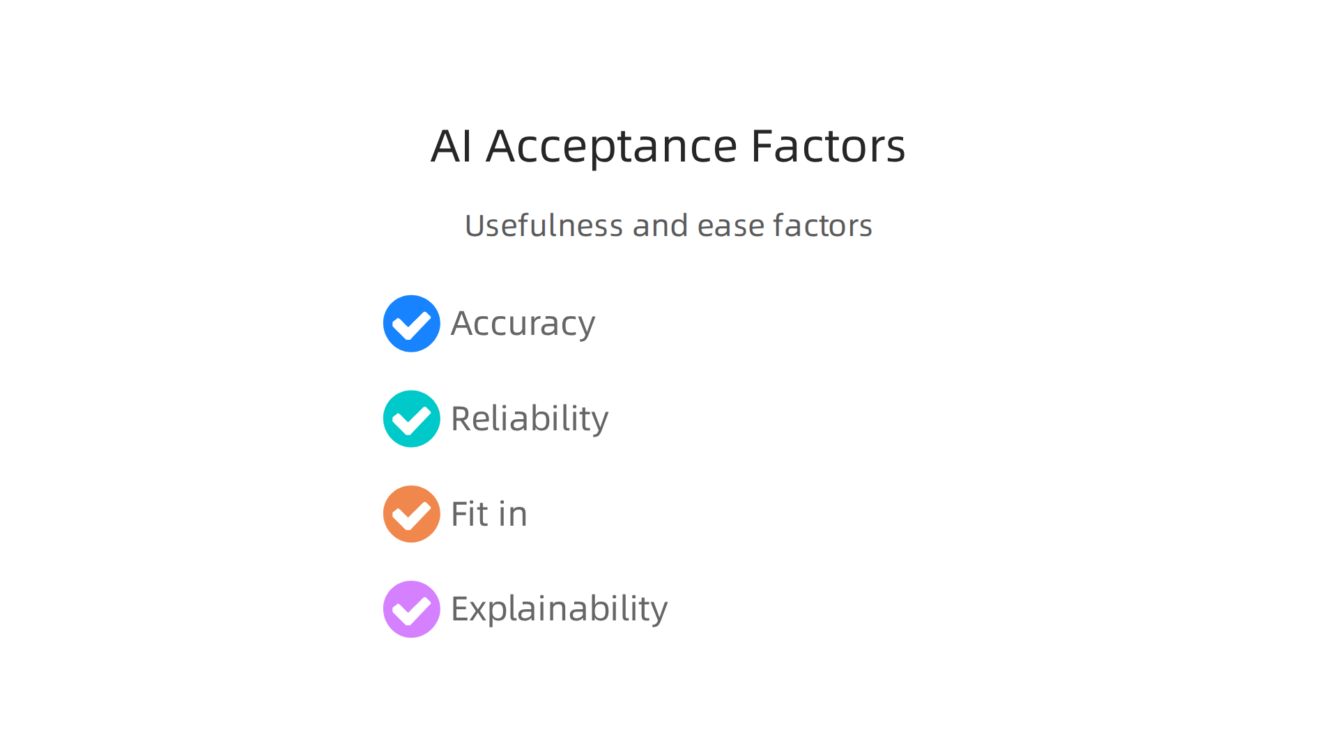 Key factors that define an AI system's perceived usefulness and ease of use.