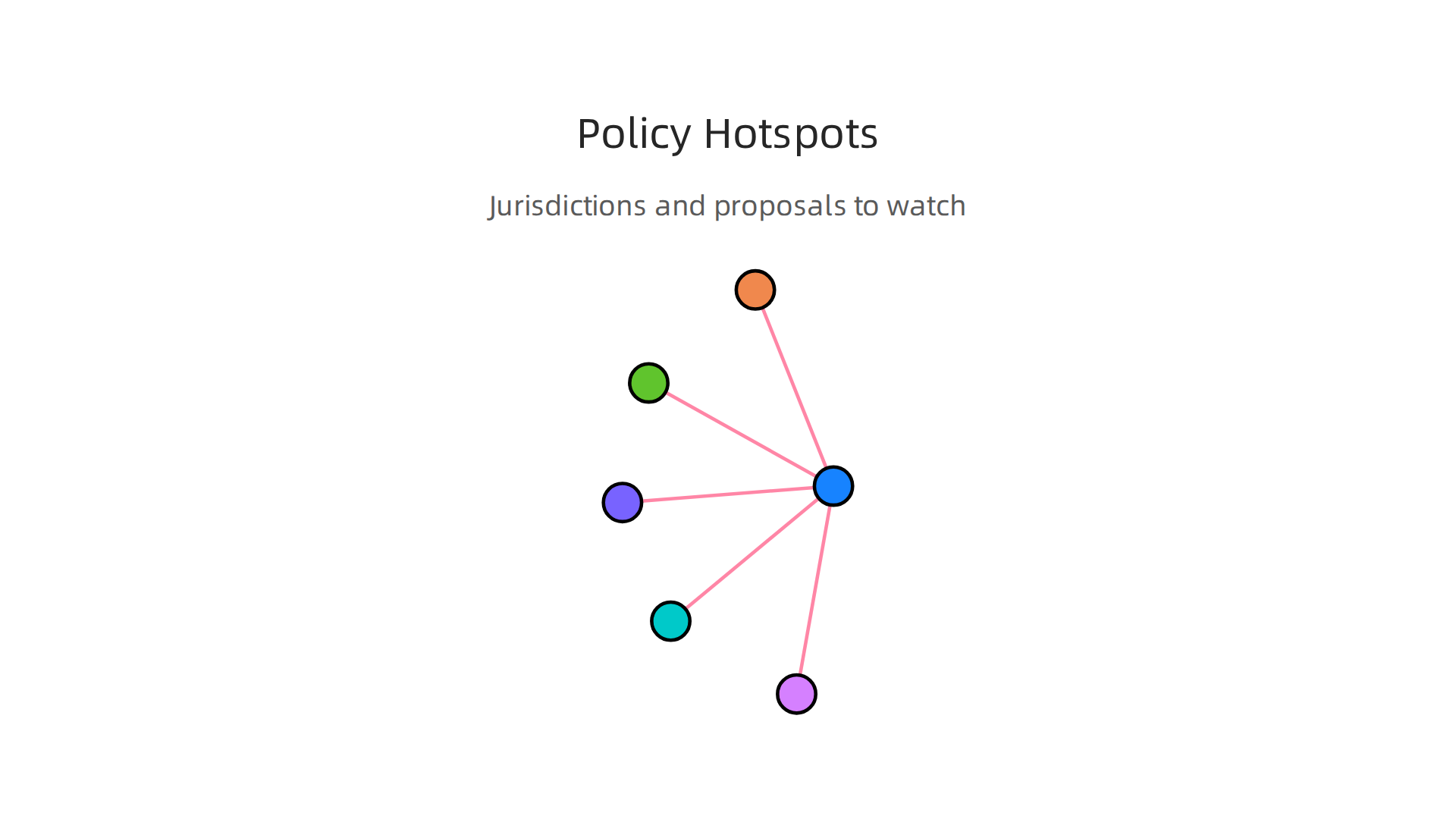 An infographic comparing the distinct AI regulatory approaches of the European Union, United States, and other regions.