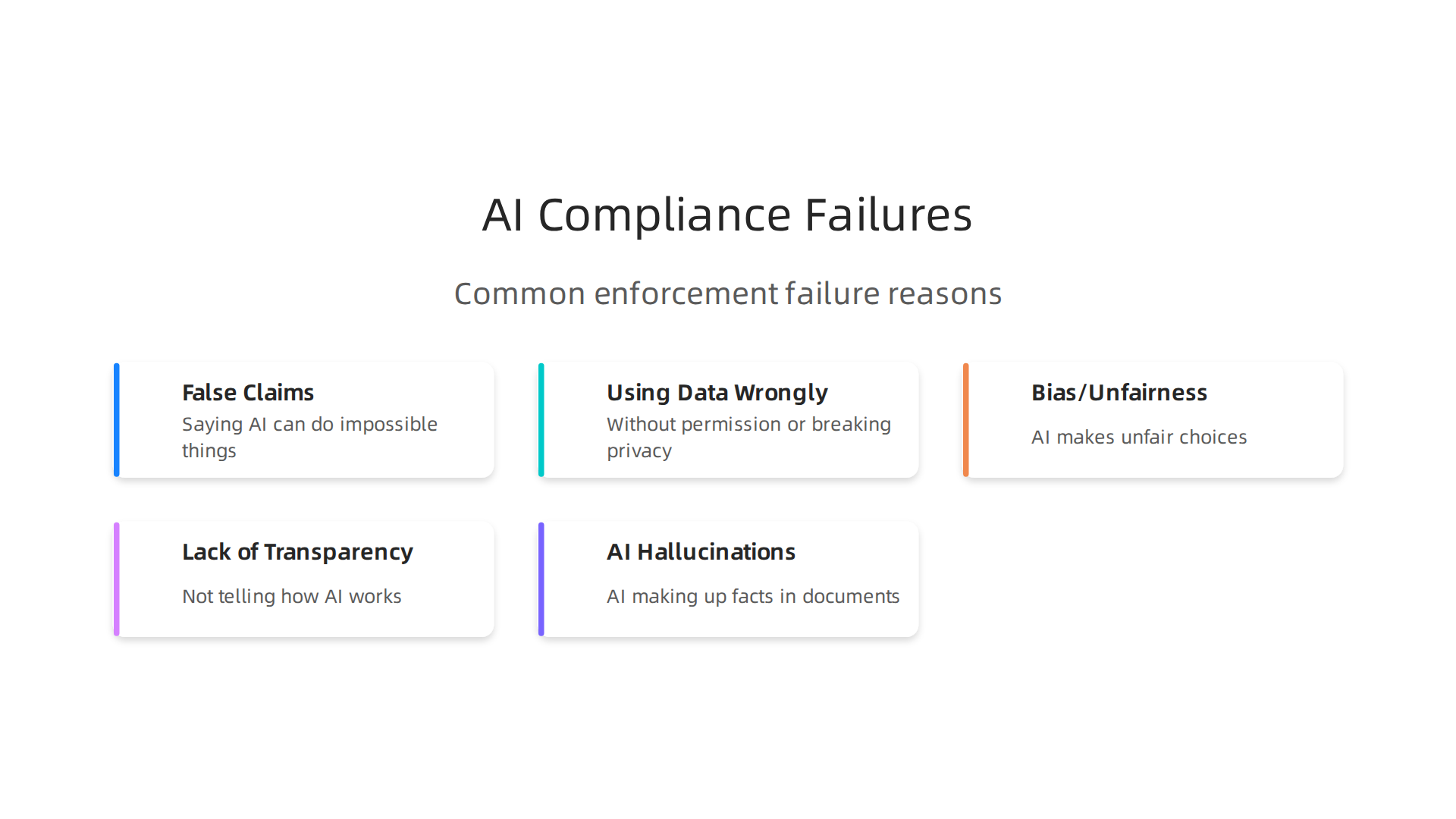 An infographic outlining the common reasons companies face issues with AI compliance, from false claims to lack of transparency.