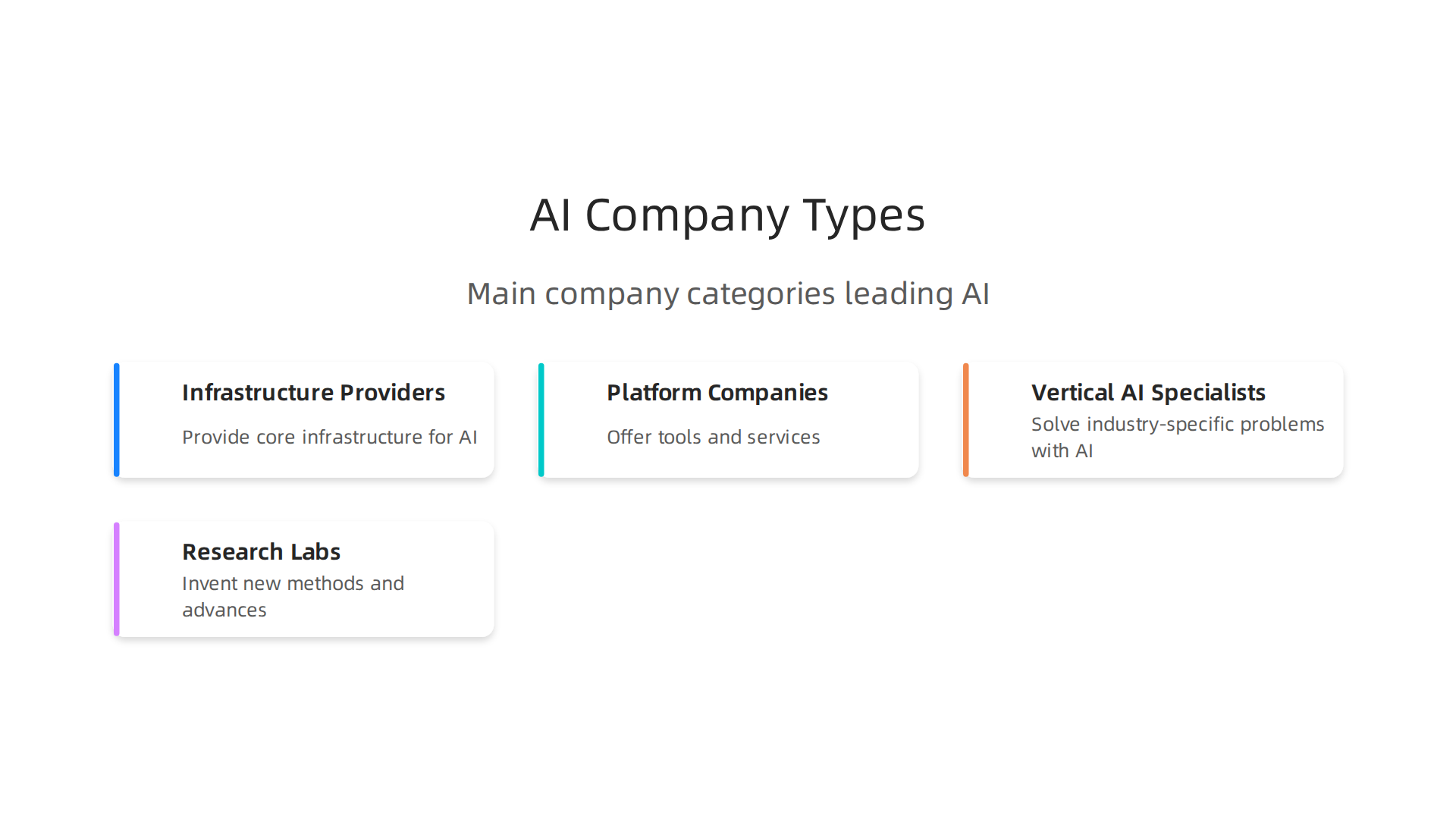 Understanding the different types of AI companies helps to map the rapidly evolving landscape.